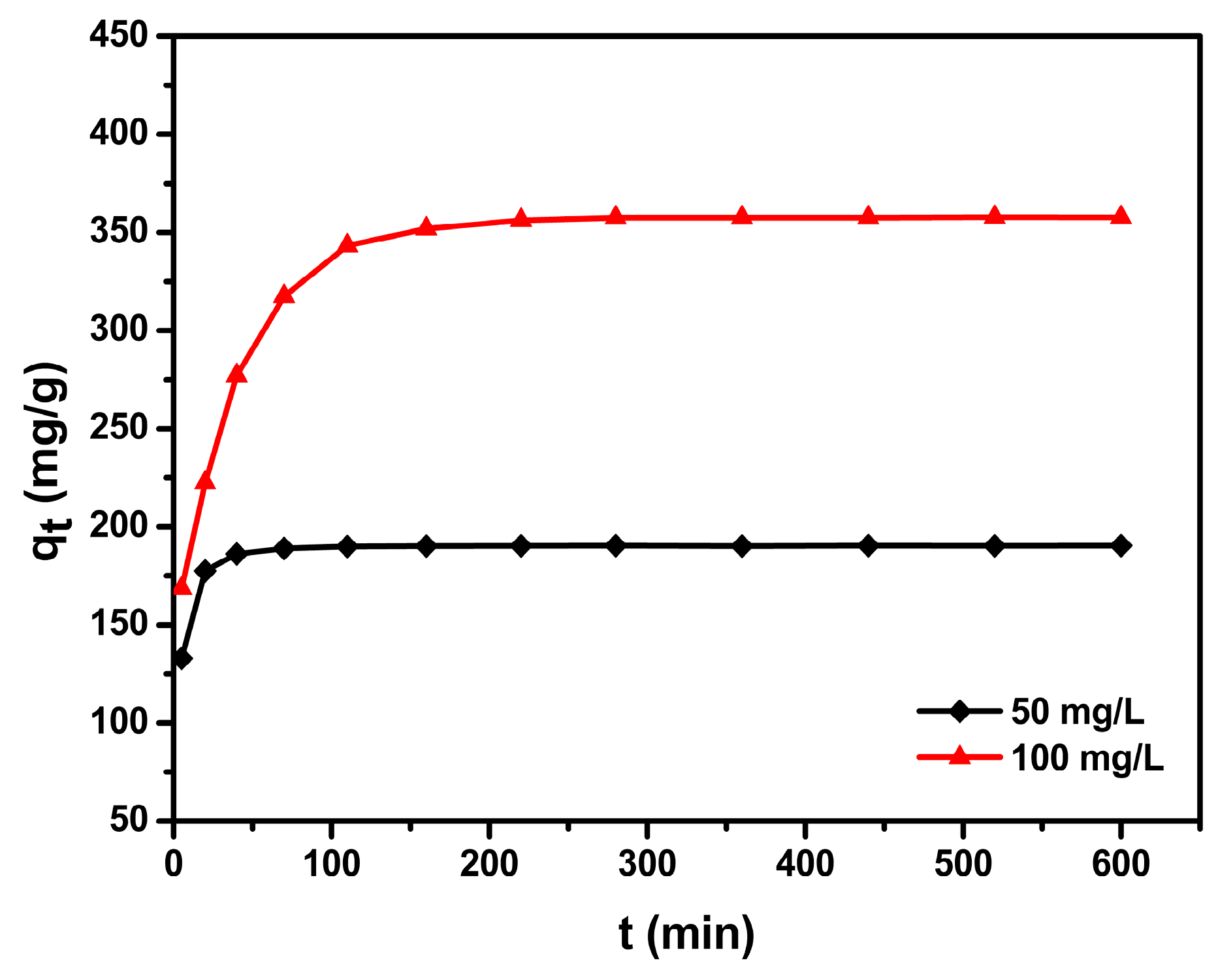Separations 09 00391 g006