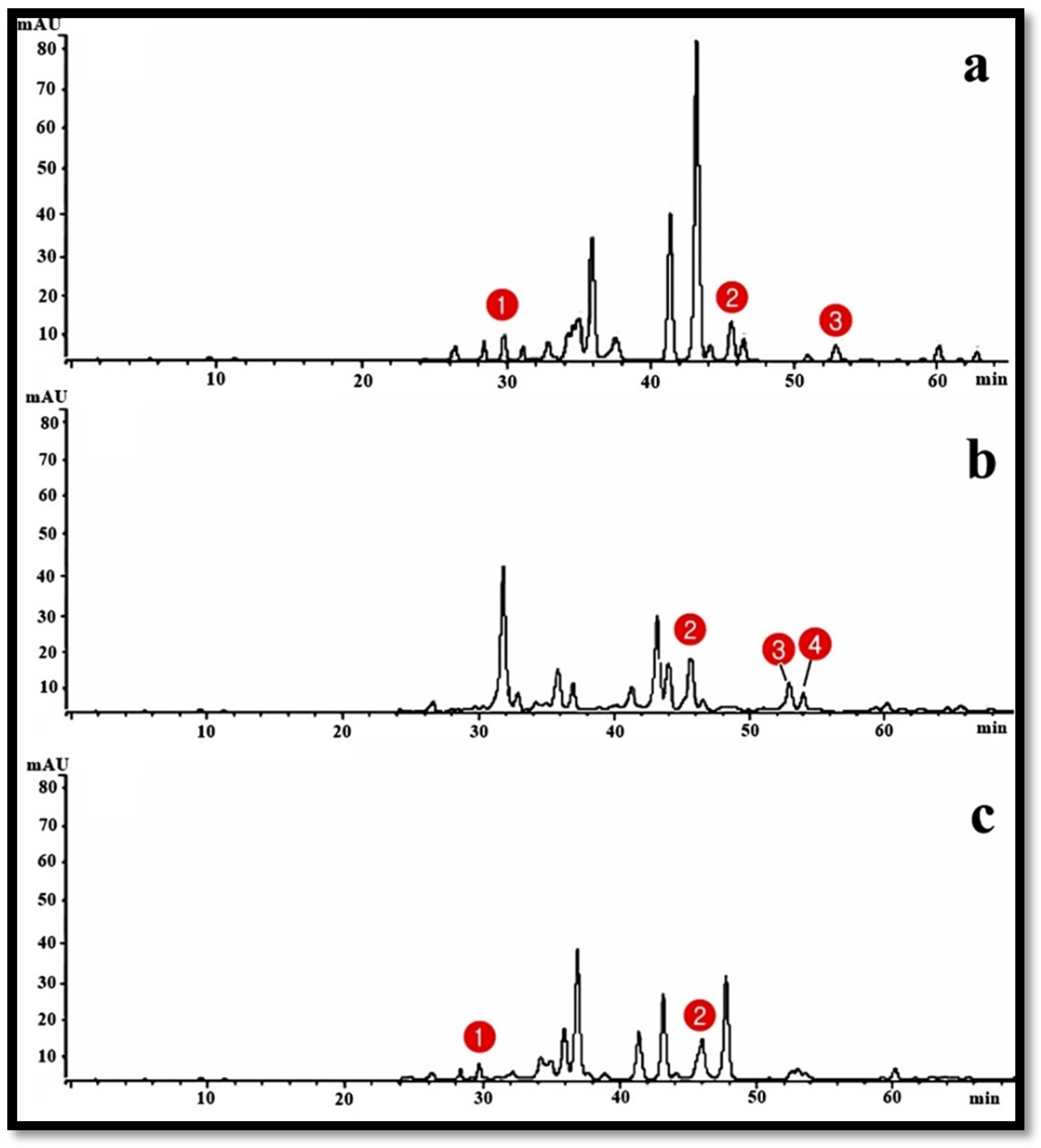 Separations 09 00392 g003