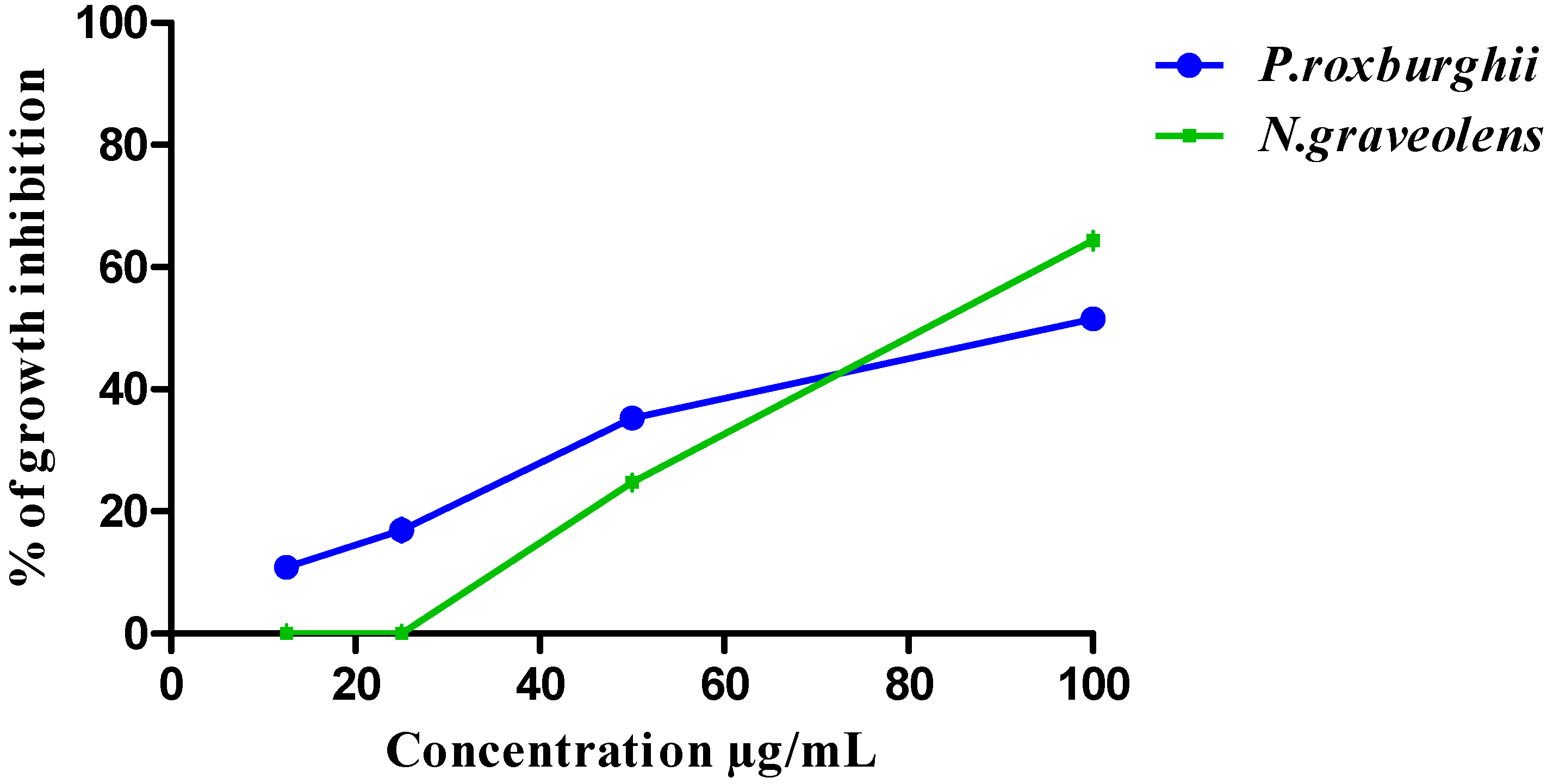 Separations 09 00393 g002