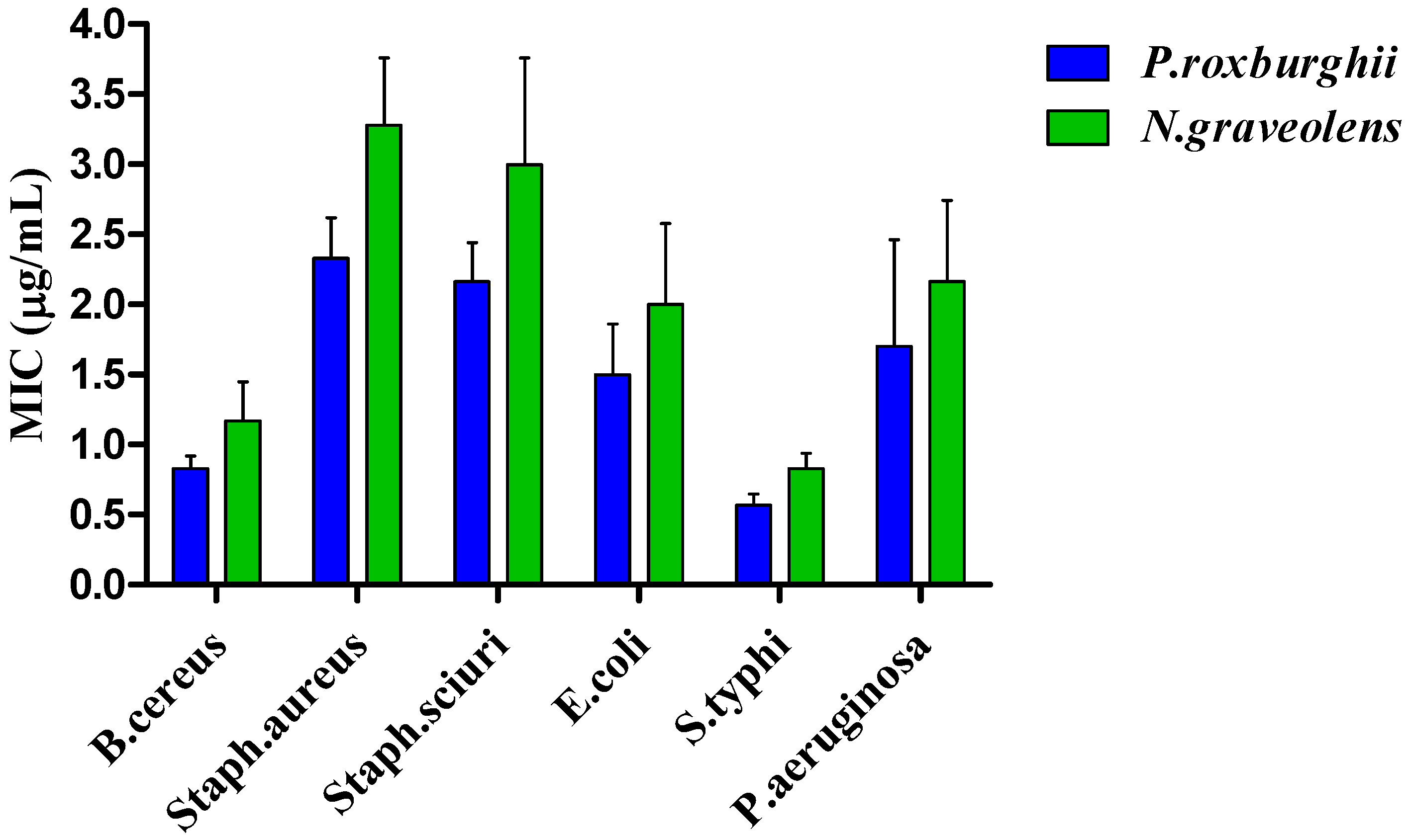 Separations 09 00393 g005