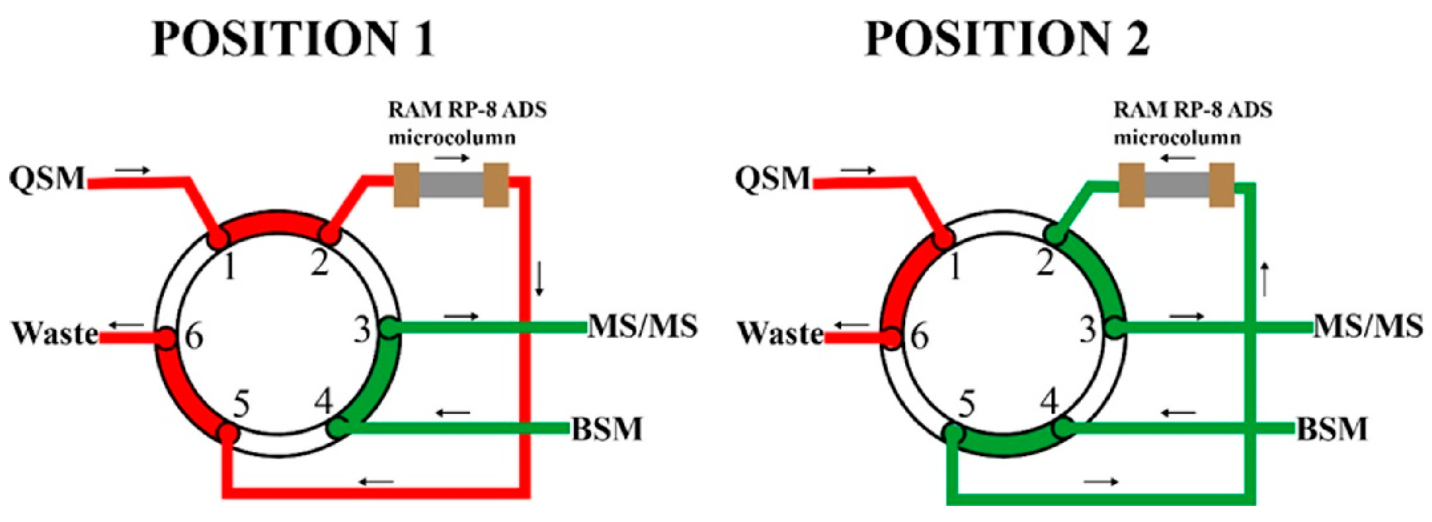 Separations 09 00394 g002