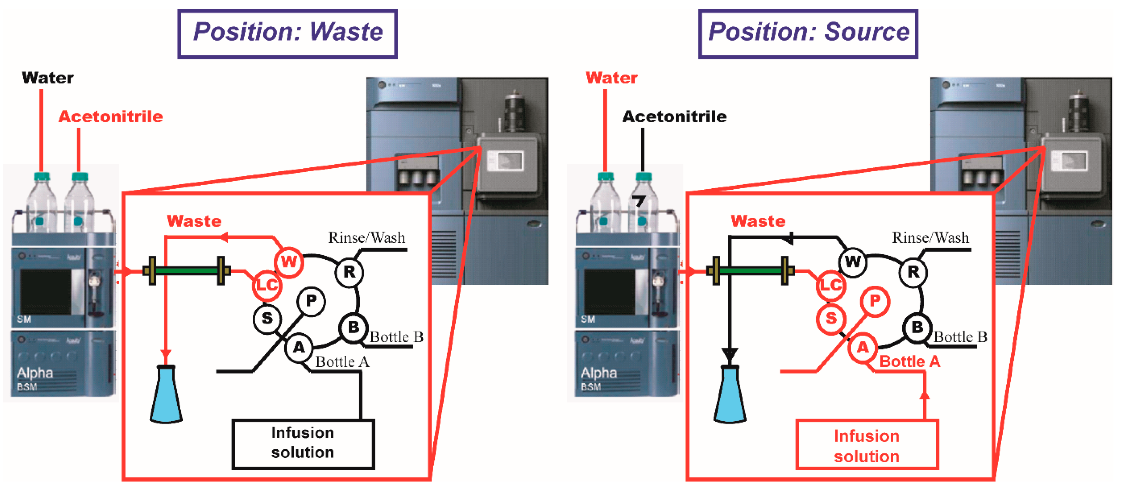 Separations 09 00394 g003