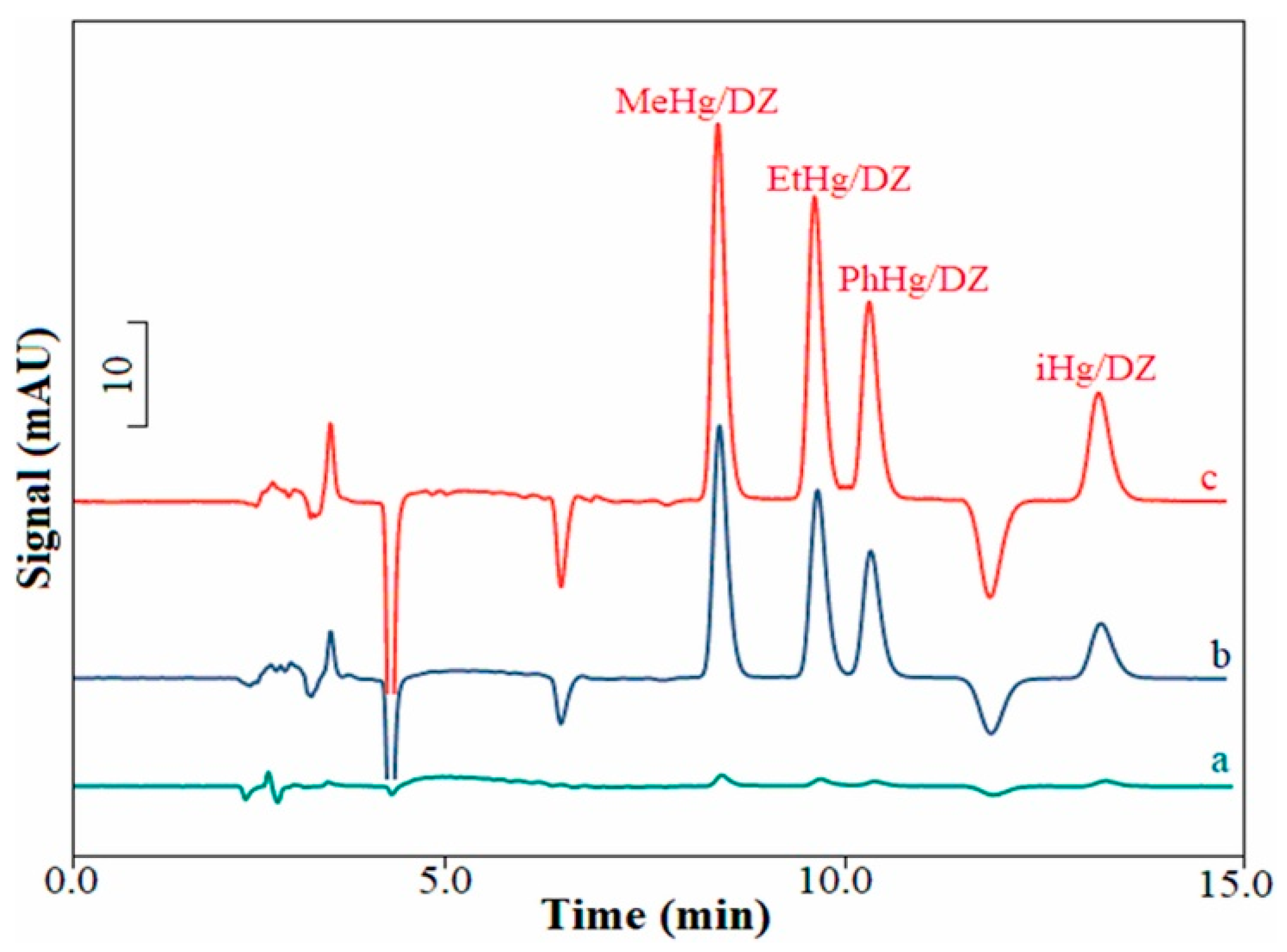 Separations 09 00394 g004