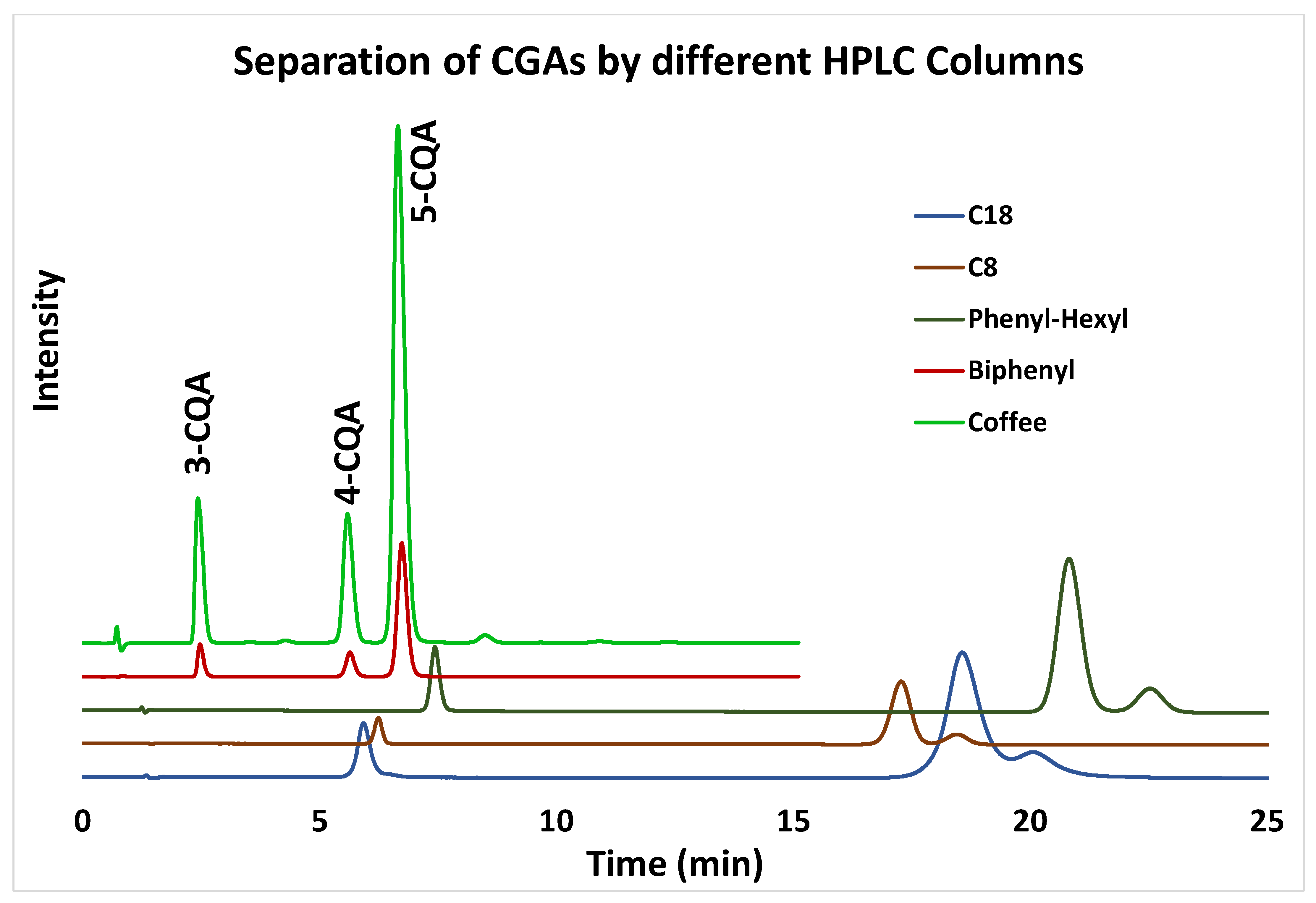 Separations 09 00396 g002
