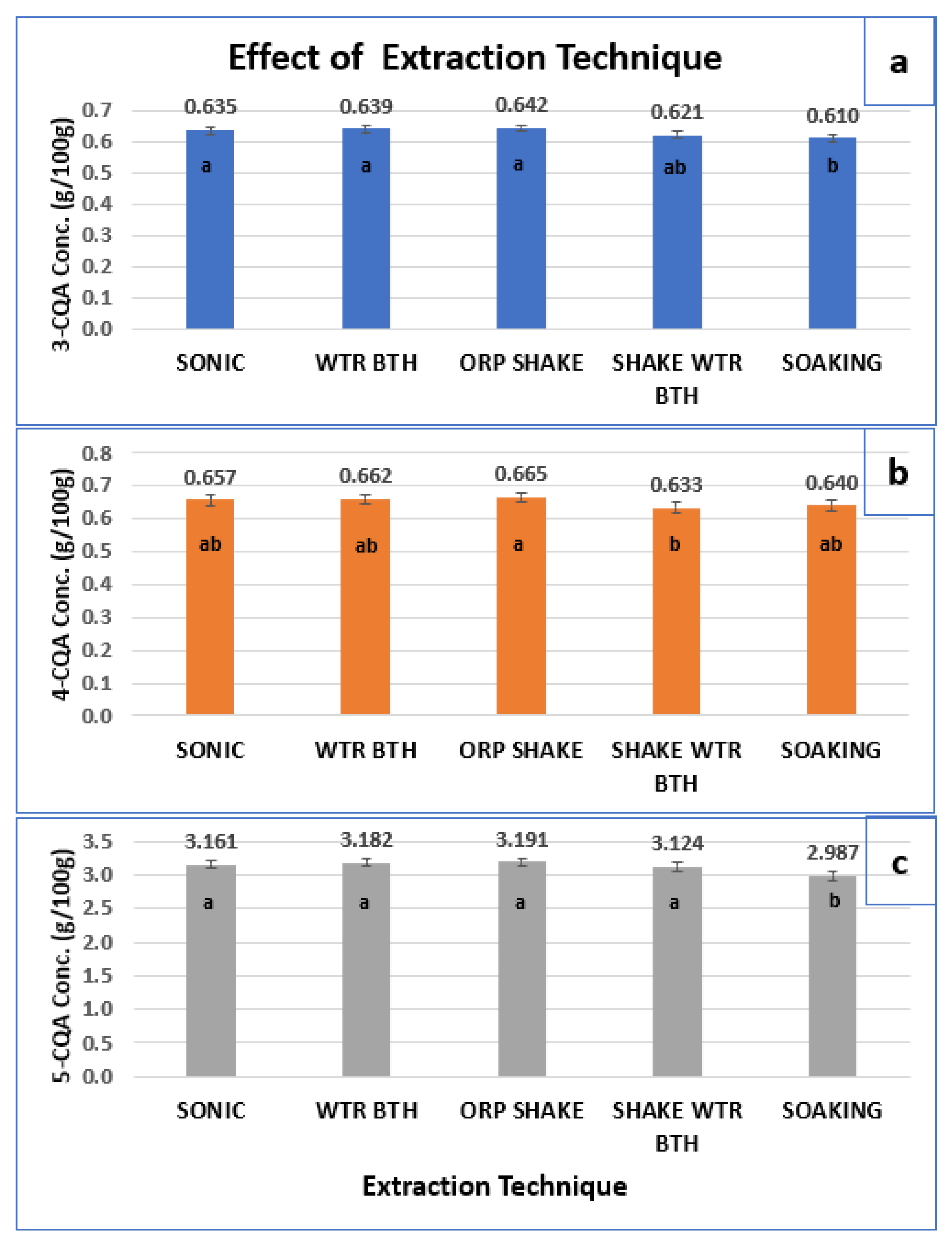 Separations 09 00396 g003