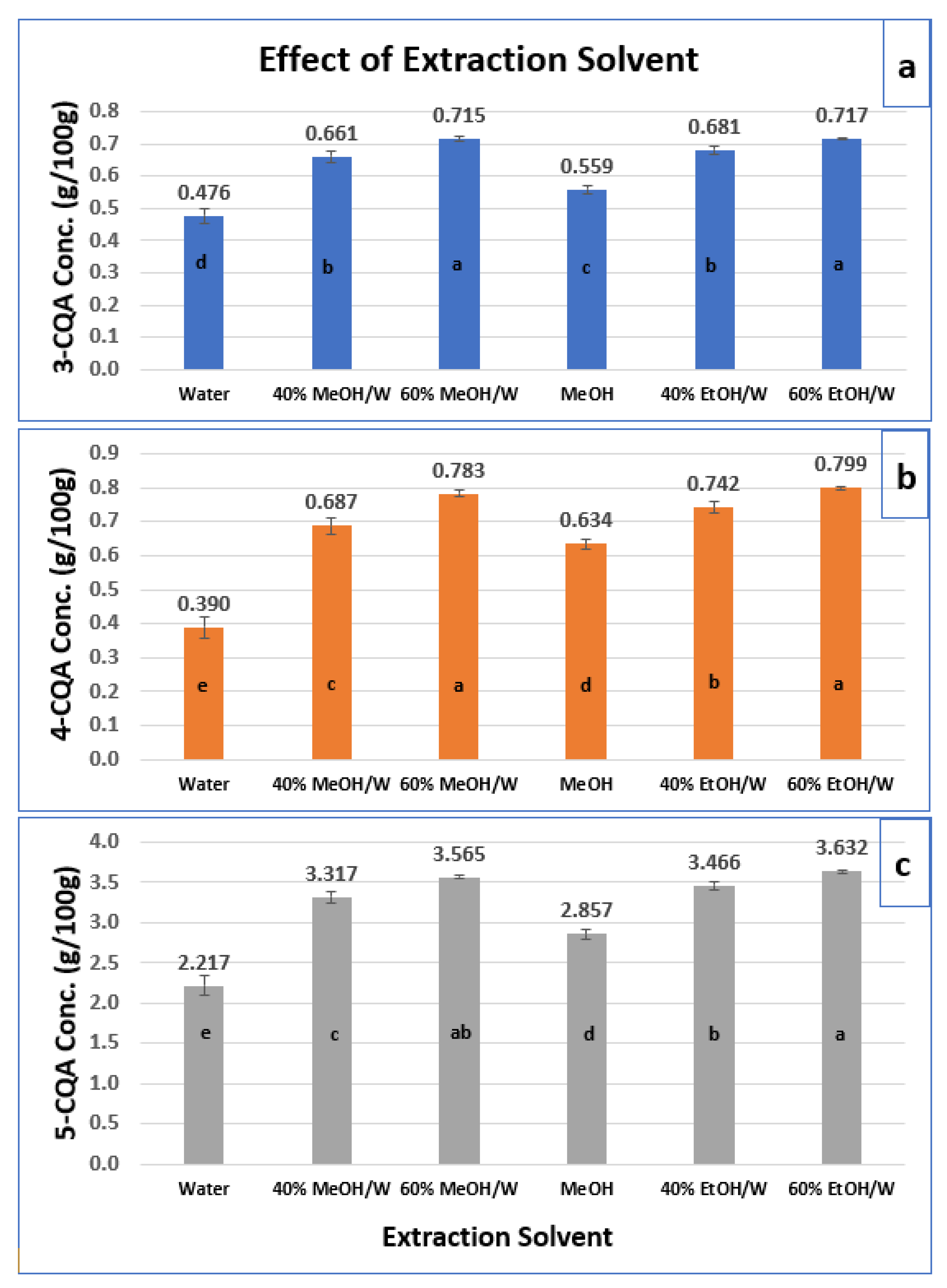Separations 09 00396 g004