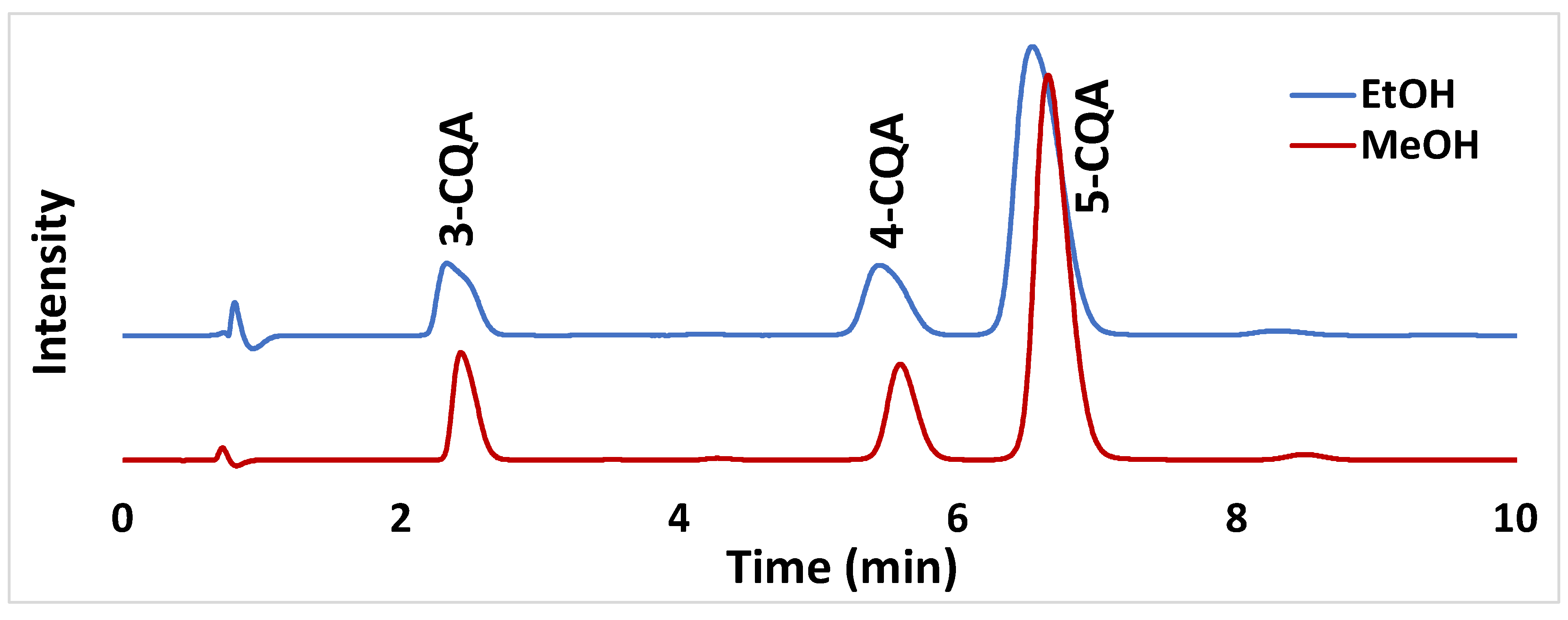 Separations 09 00396 g005