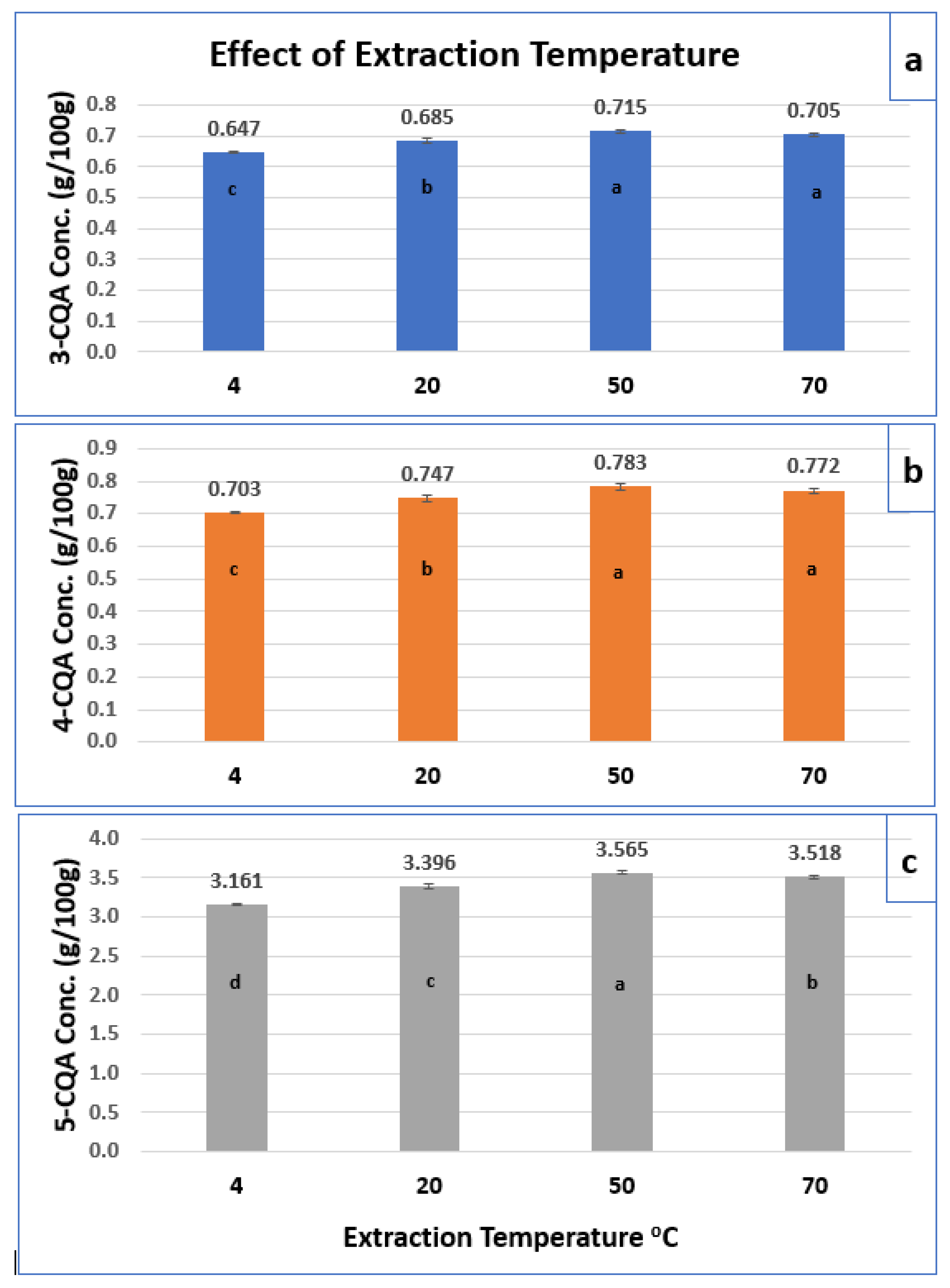 Separations 09 00396 g006