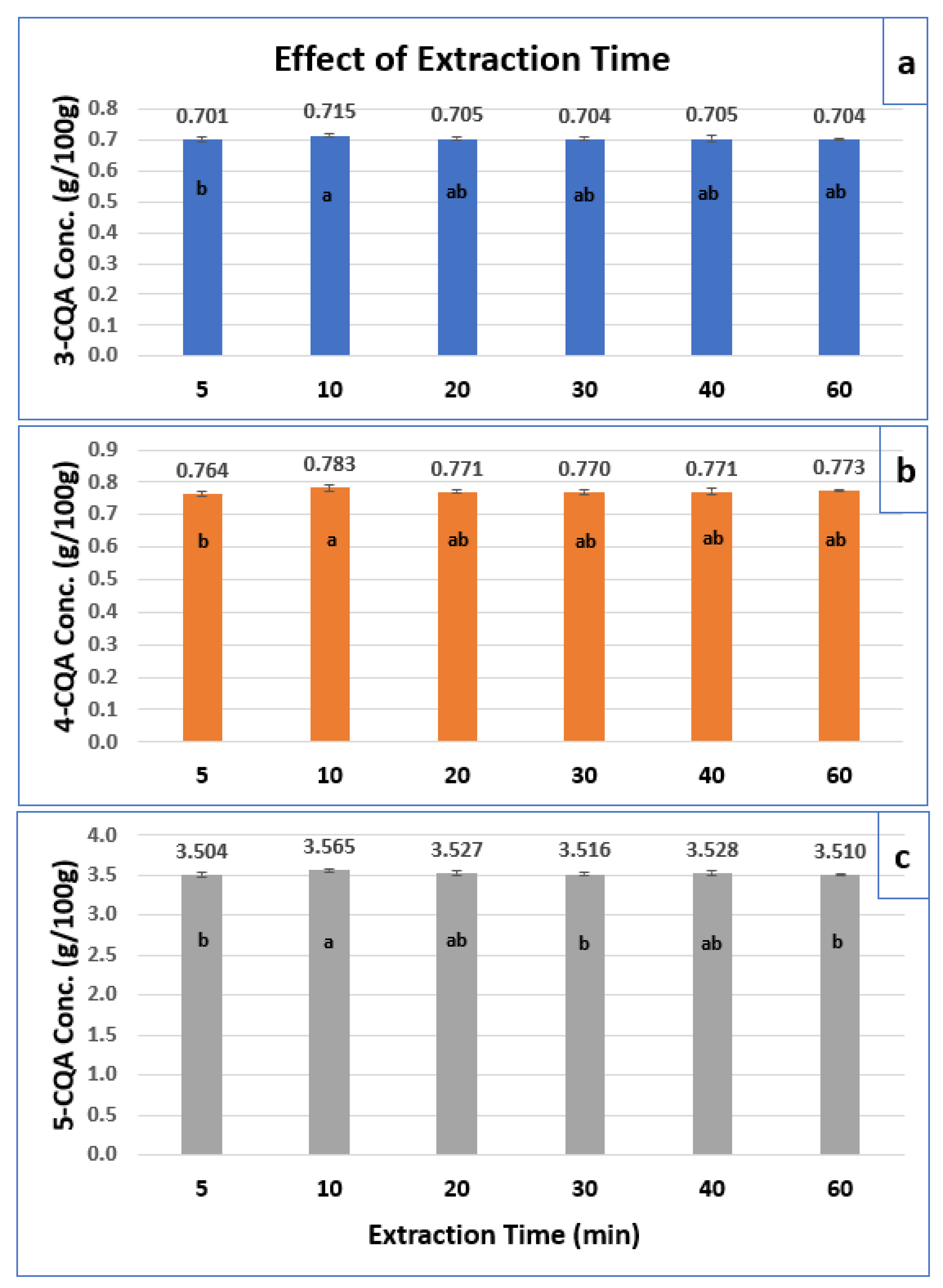 Separations 09 00396 g007