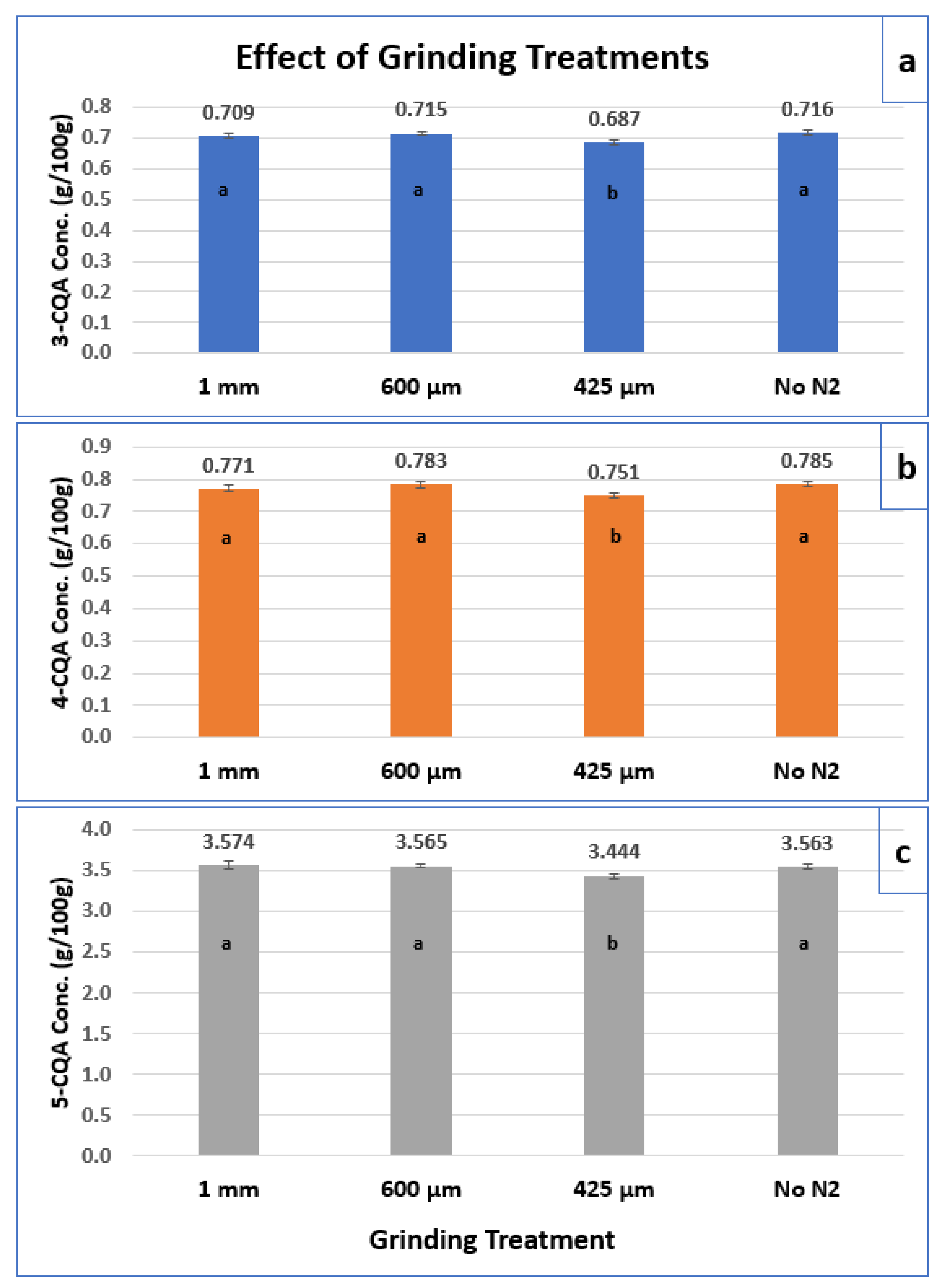 Separations 09 00396 g009