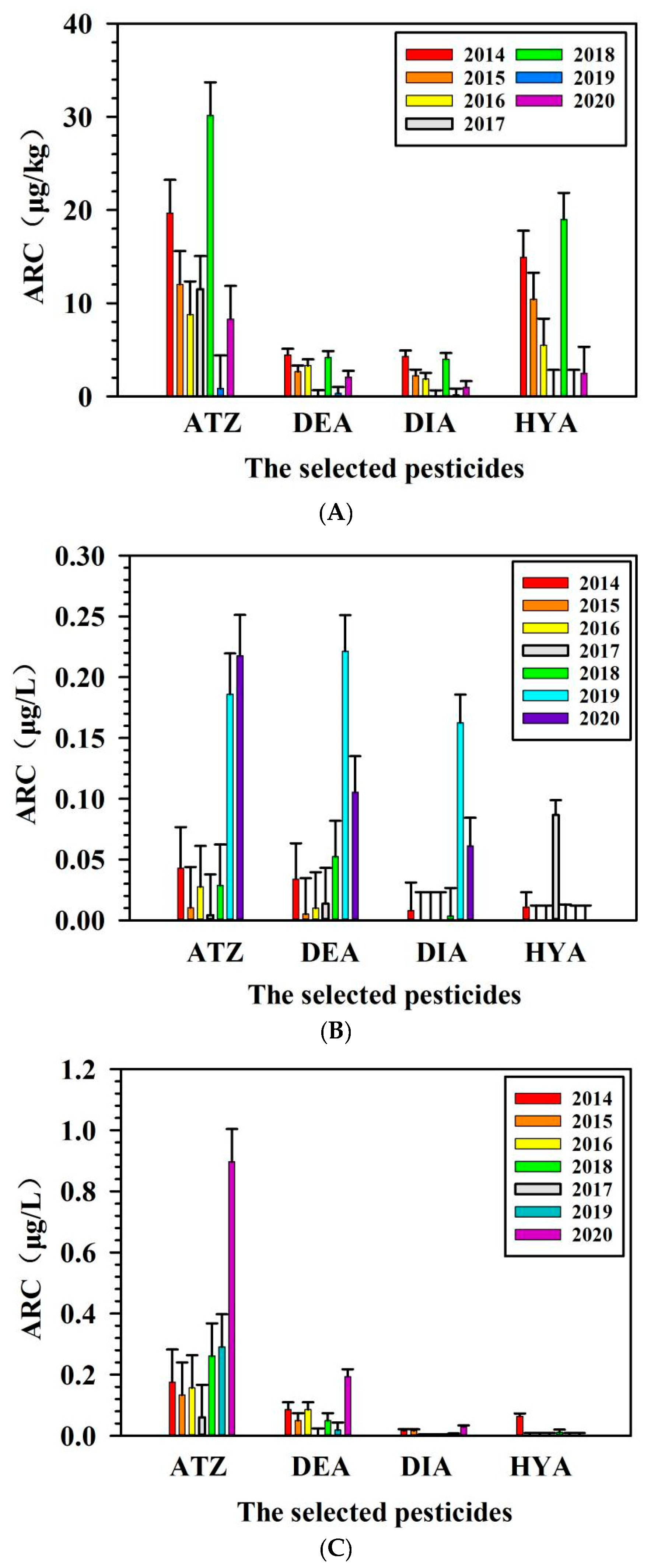 Separations 09 00397 g003