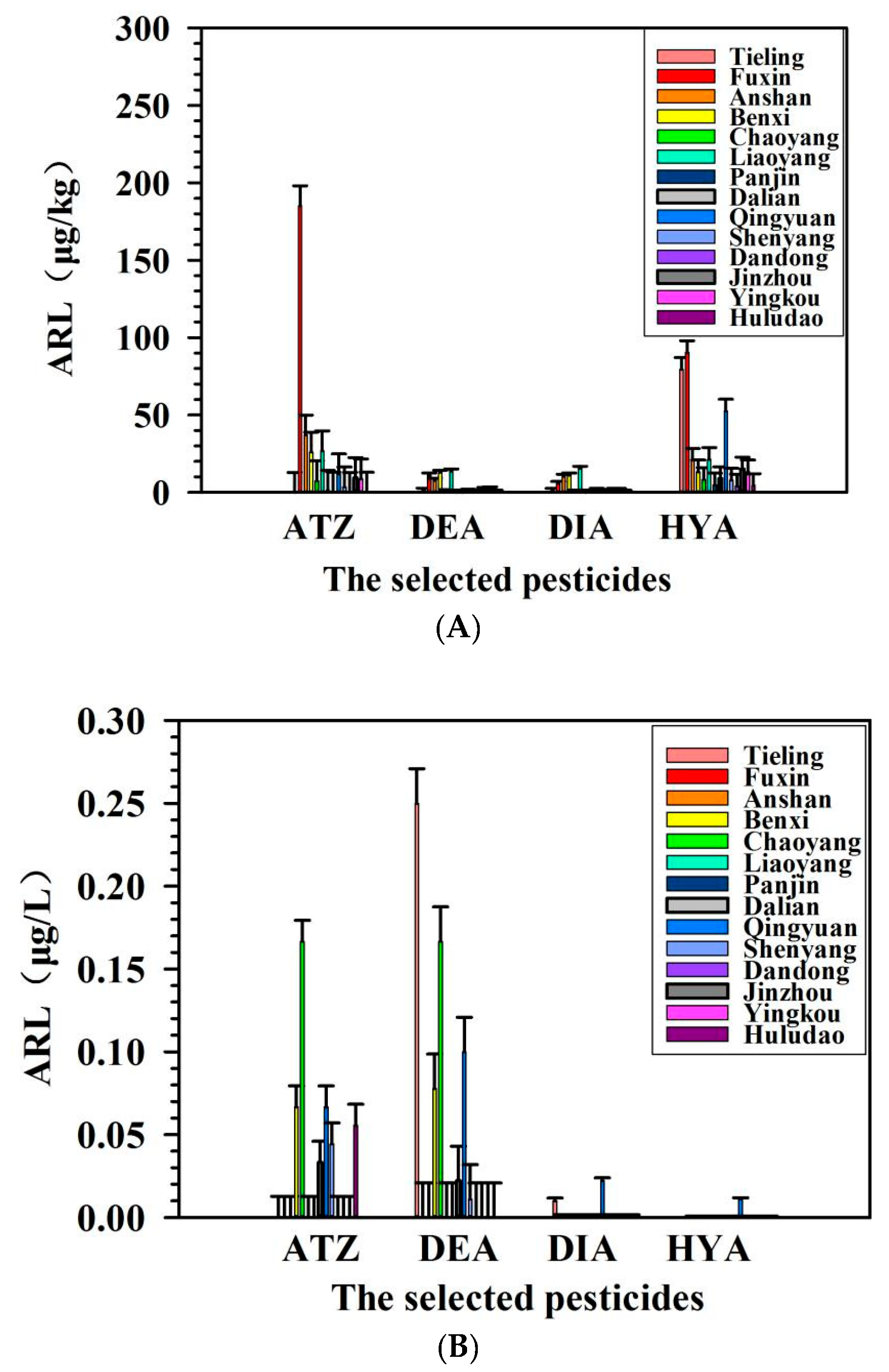 Separations 09 00397 g004
