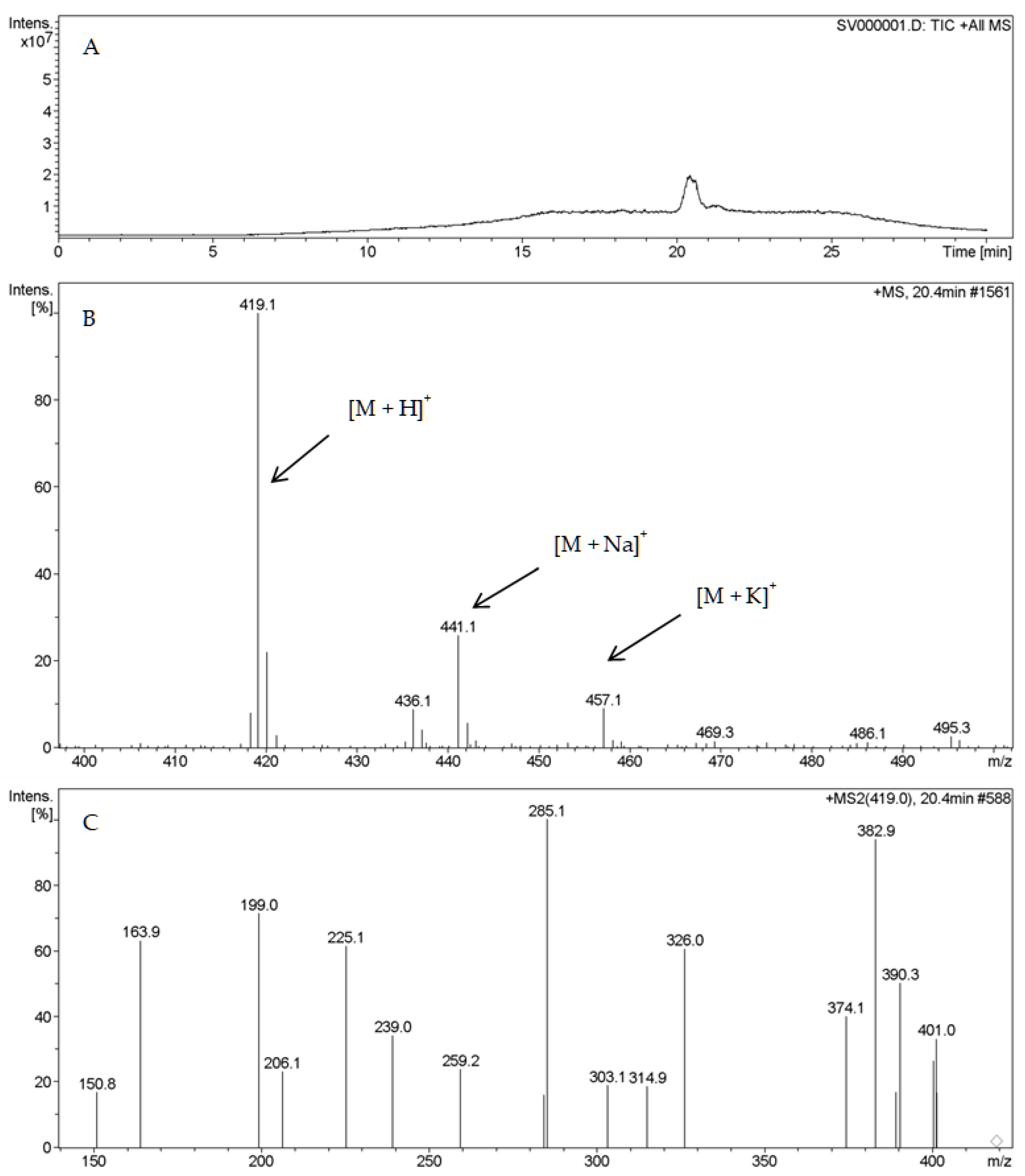 Separations 09 00400 g003