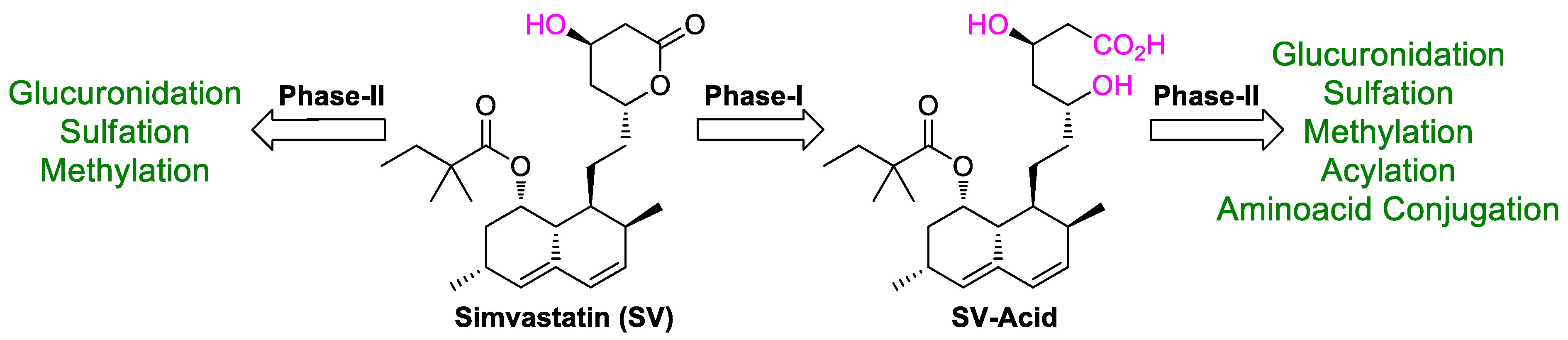 Separations 09 00400 sch004
