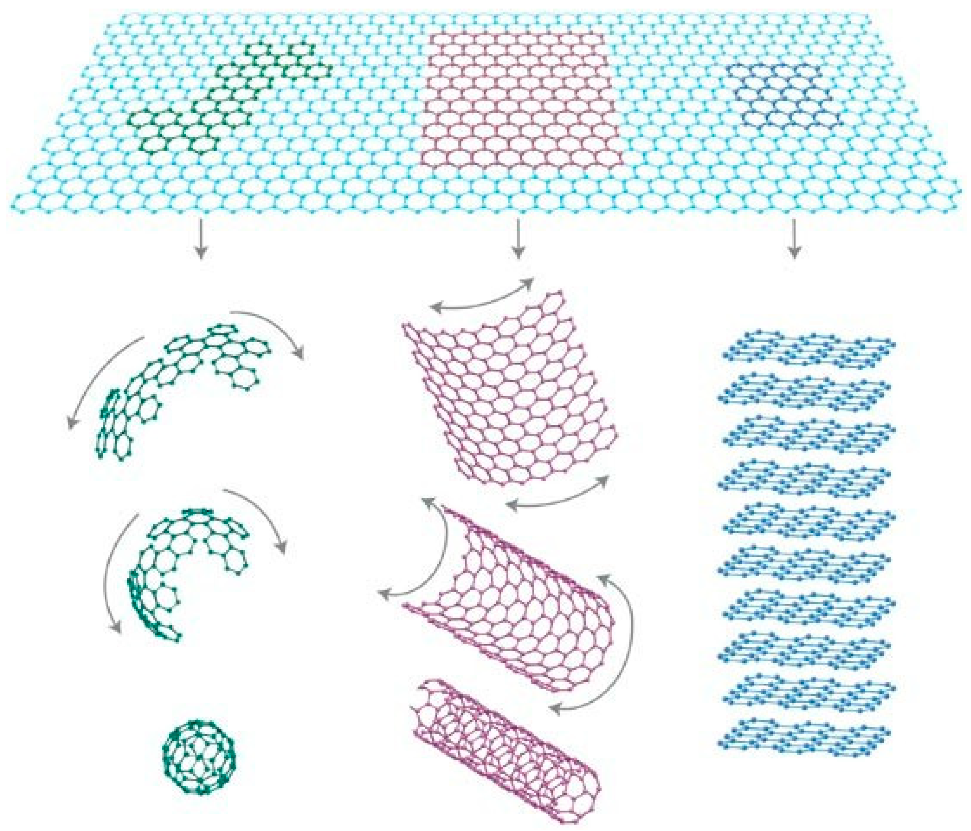 Separations 09 00401 g001