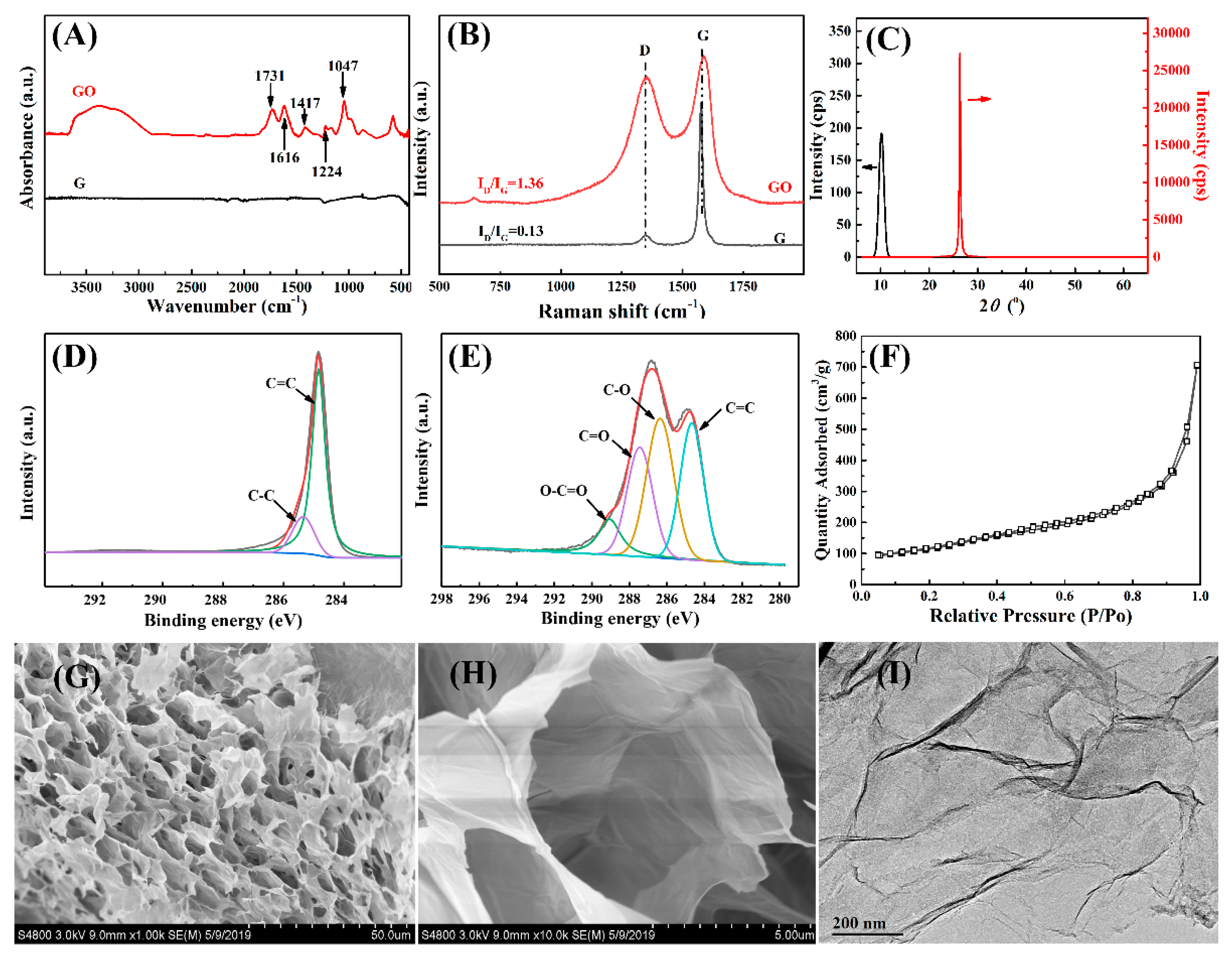 Separations 09 00401 g003