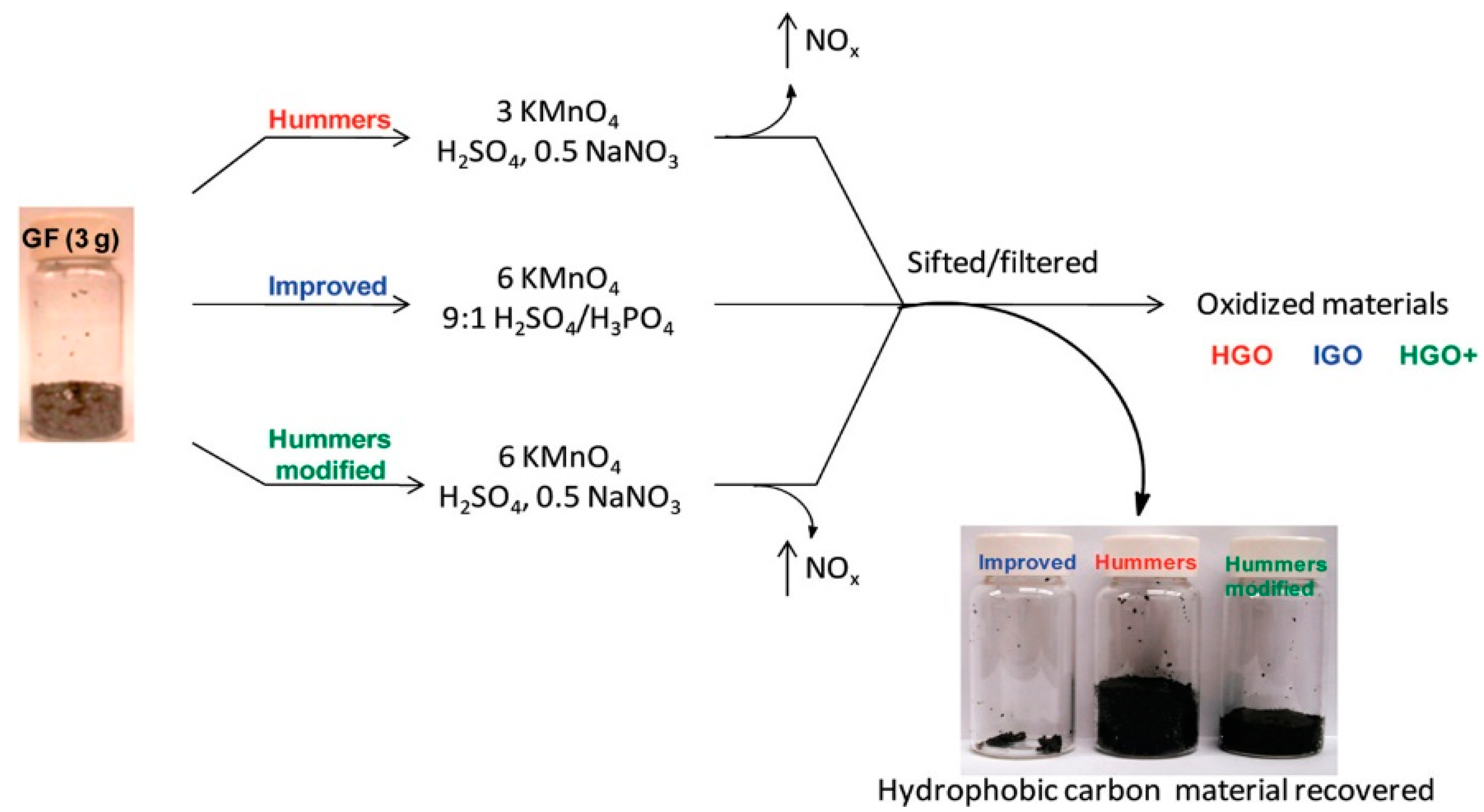Separations 09 00401 g005