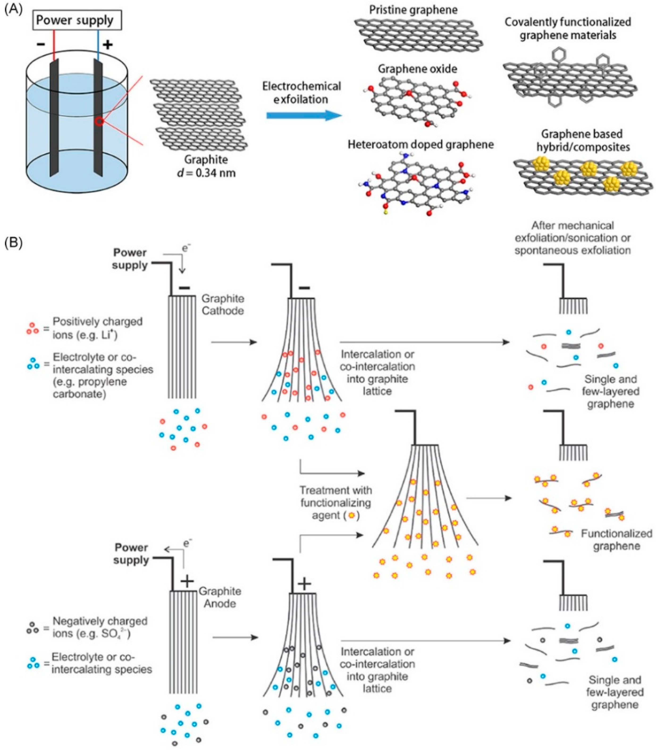 Separations 09 00401 g006