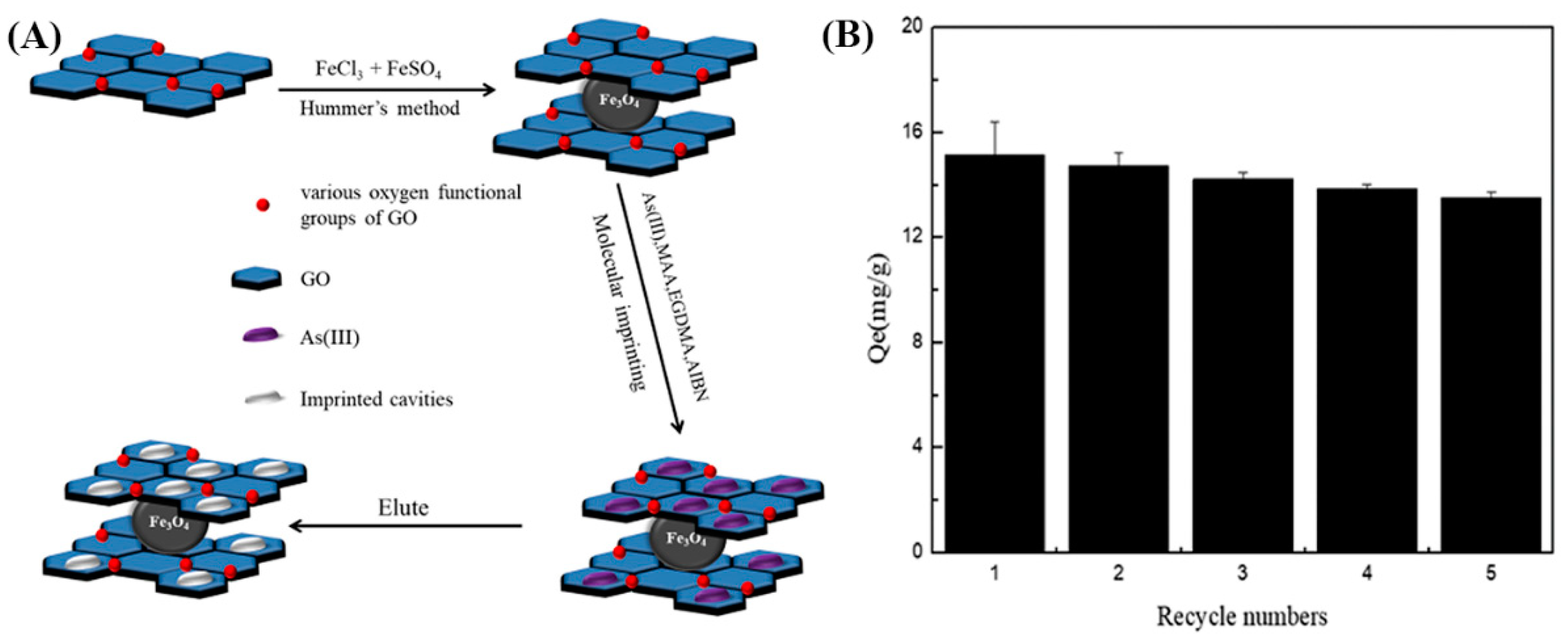 Separations 09 00401 g008