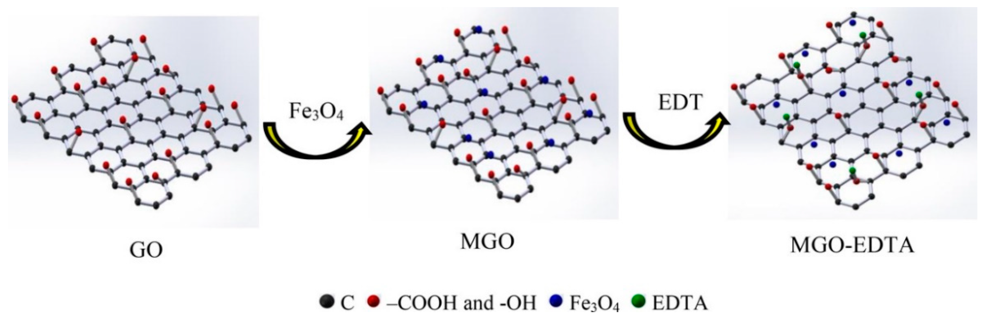 Separations 09 00401 g009