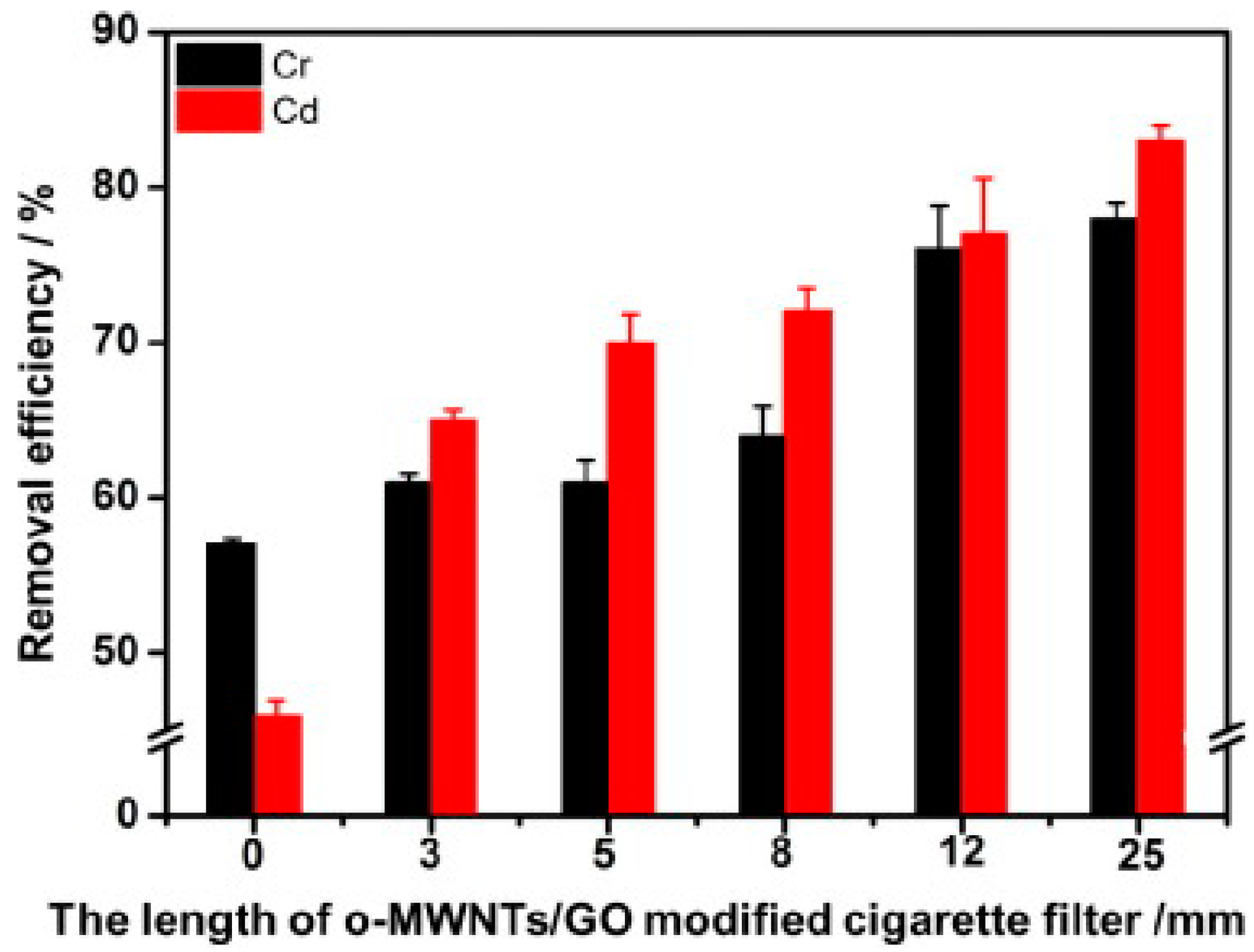 Separations 09 00401 g010