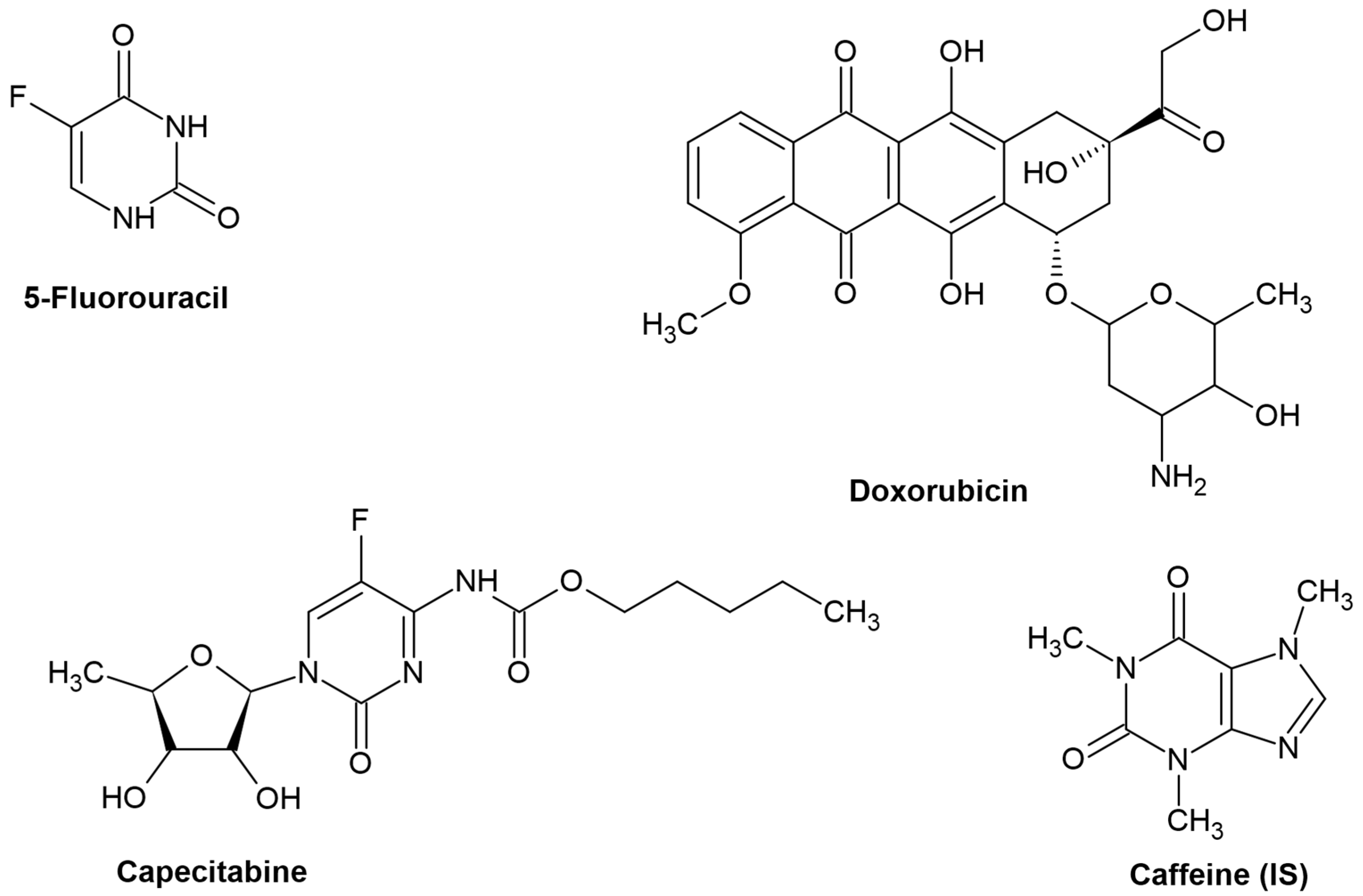 Separations 09 00403 g001 Separations 09 00403 g001