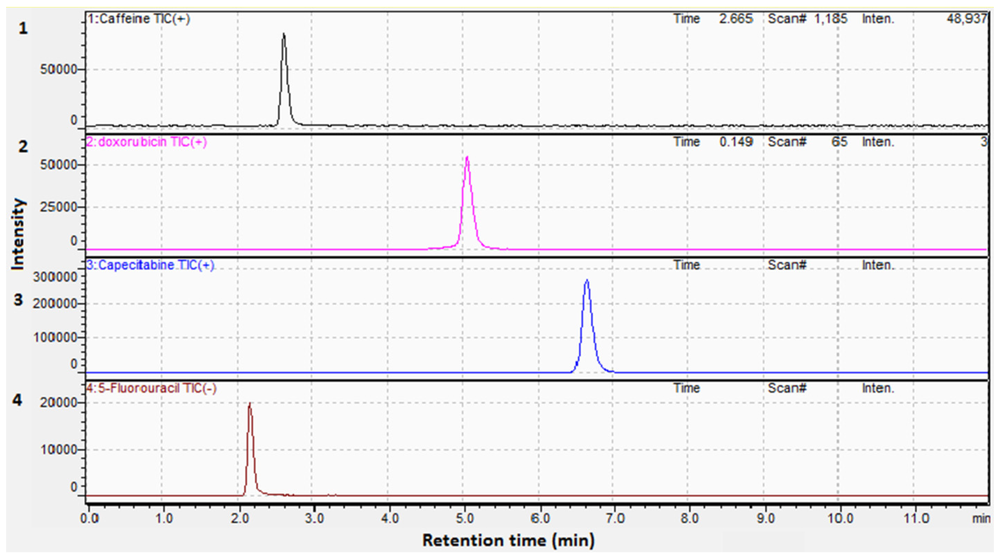 Separations 09 00403 g003 Separations 09 00403 g003