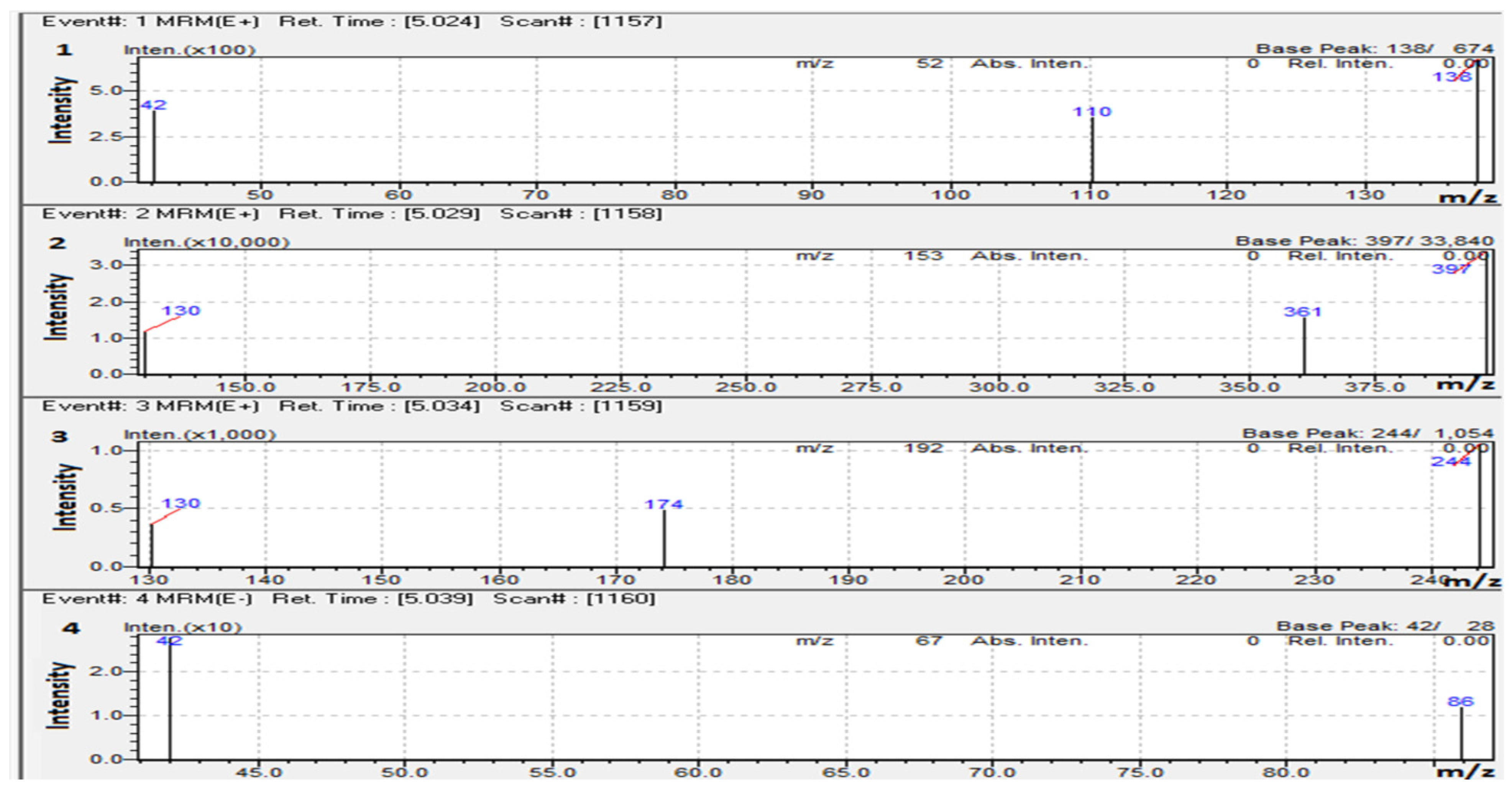 Separations 09 00403 g004 Separations 09 00403 g004