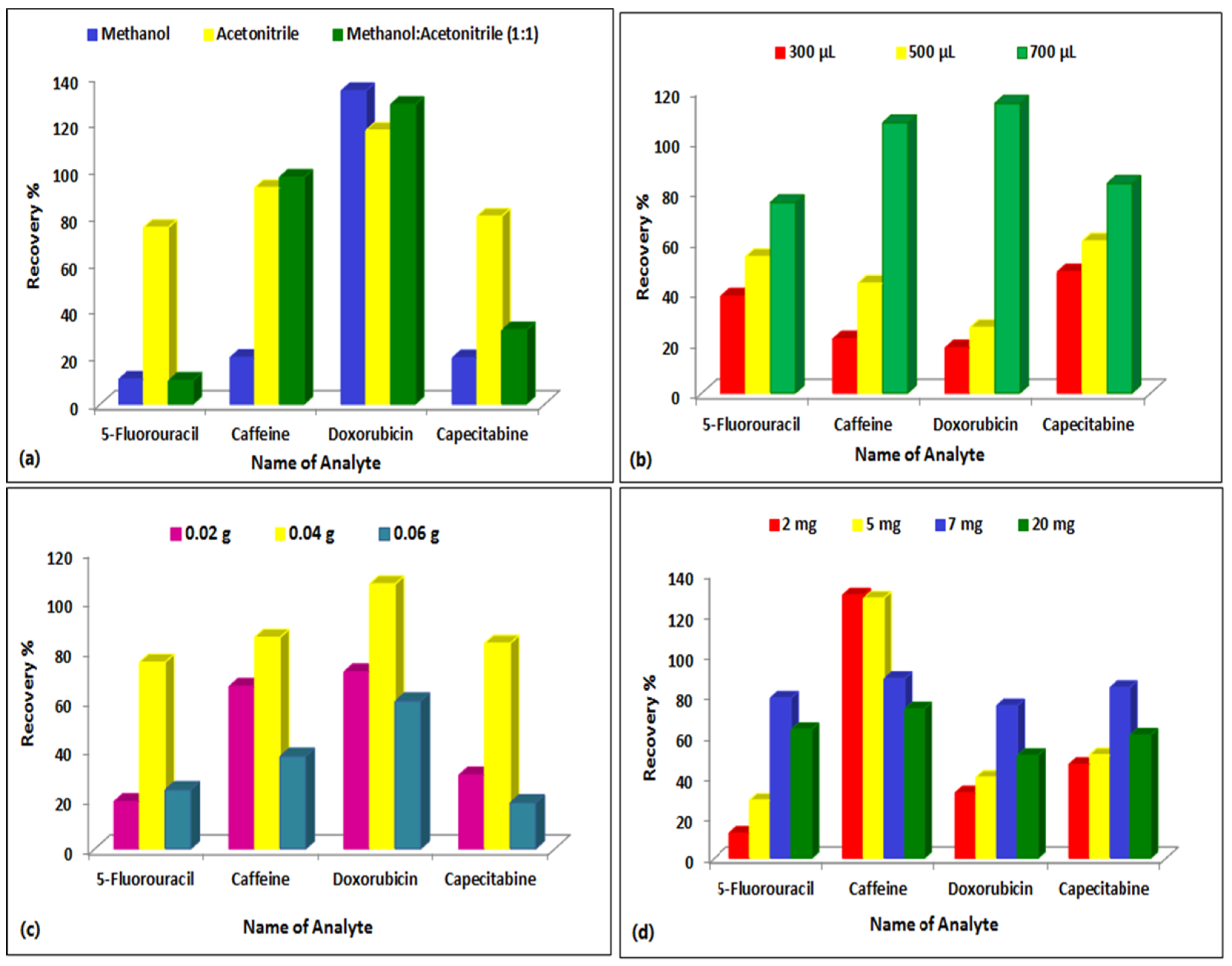 Separations 09 00403 g005 Separations 09 00403 g005