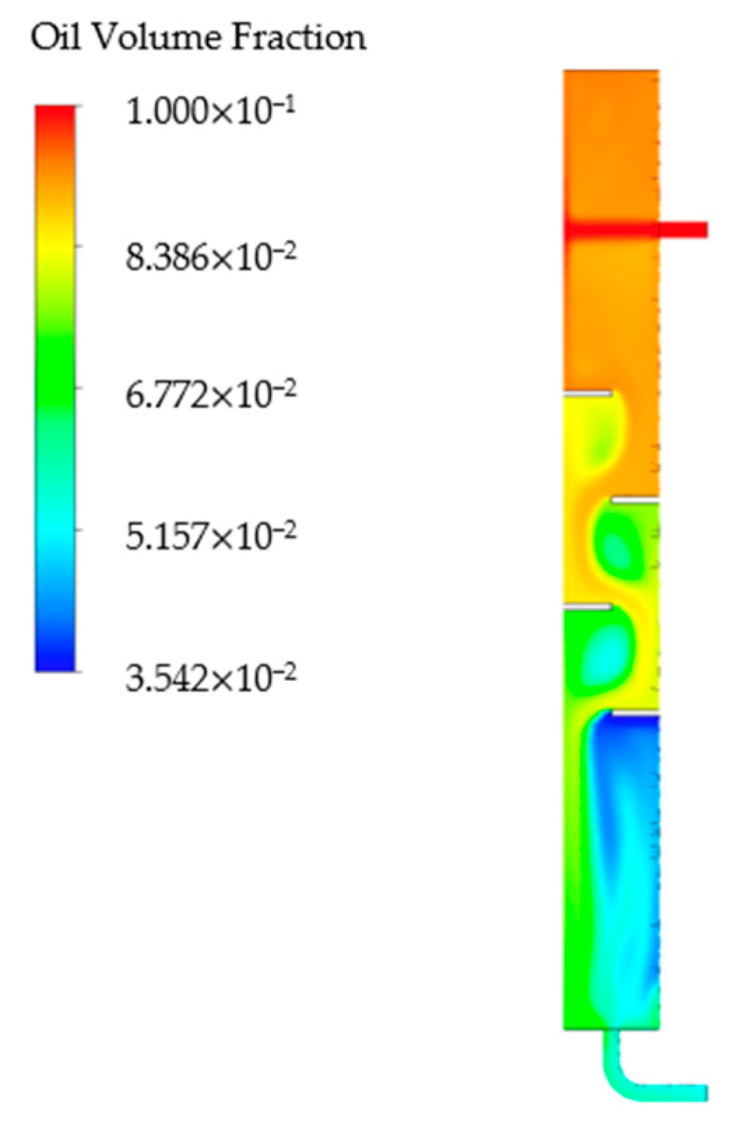 Separations 09 00405 g007