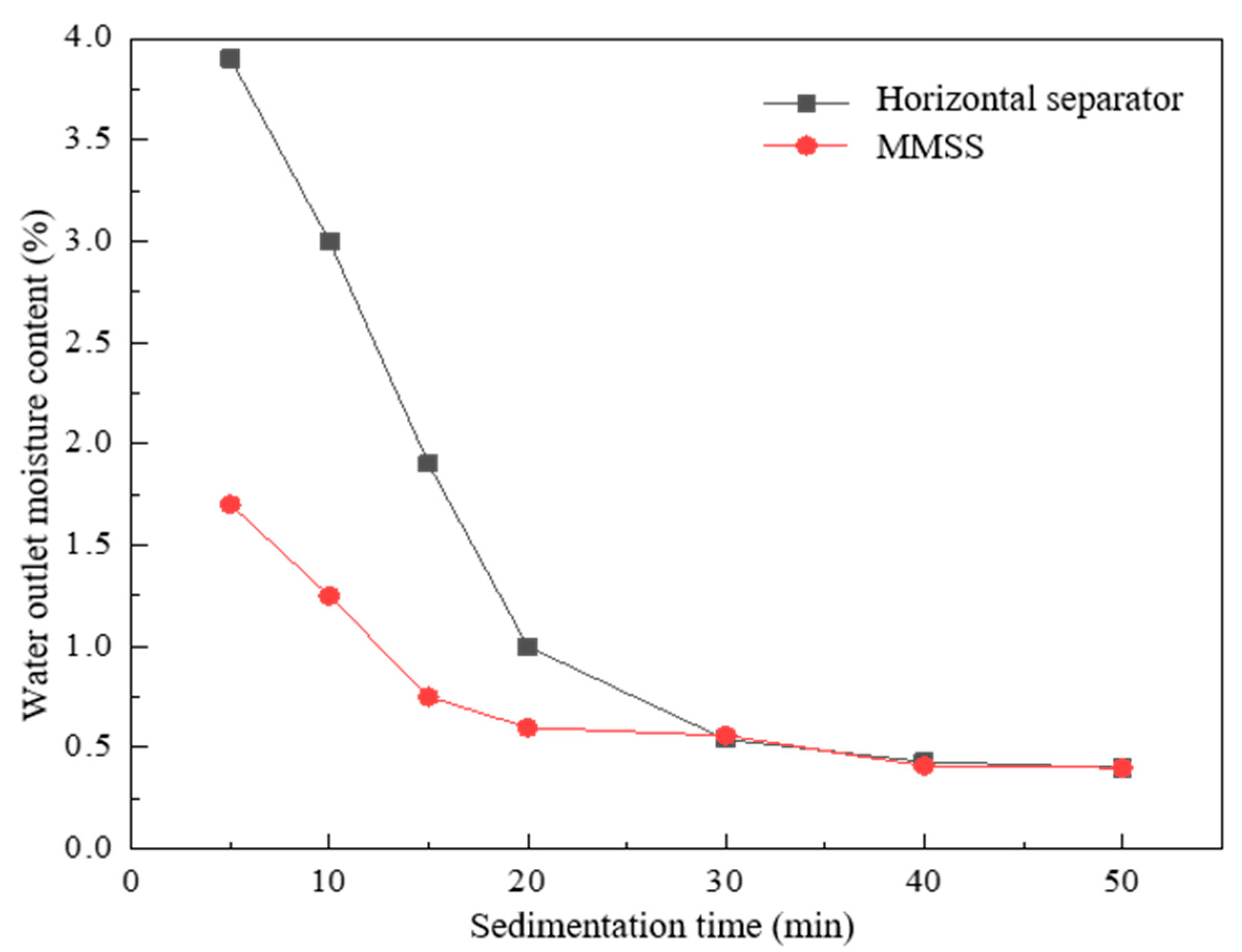 Separations 09 00405 g012