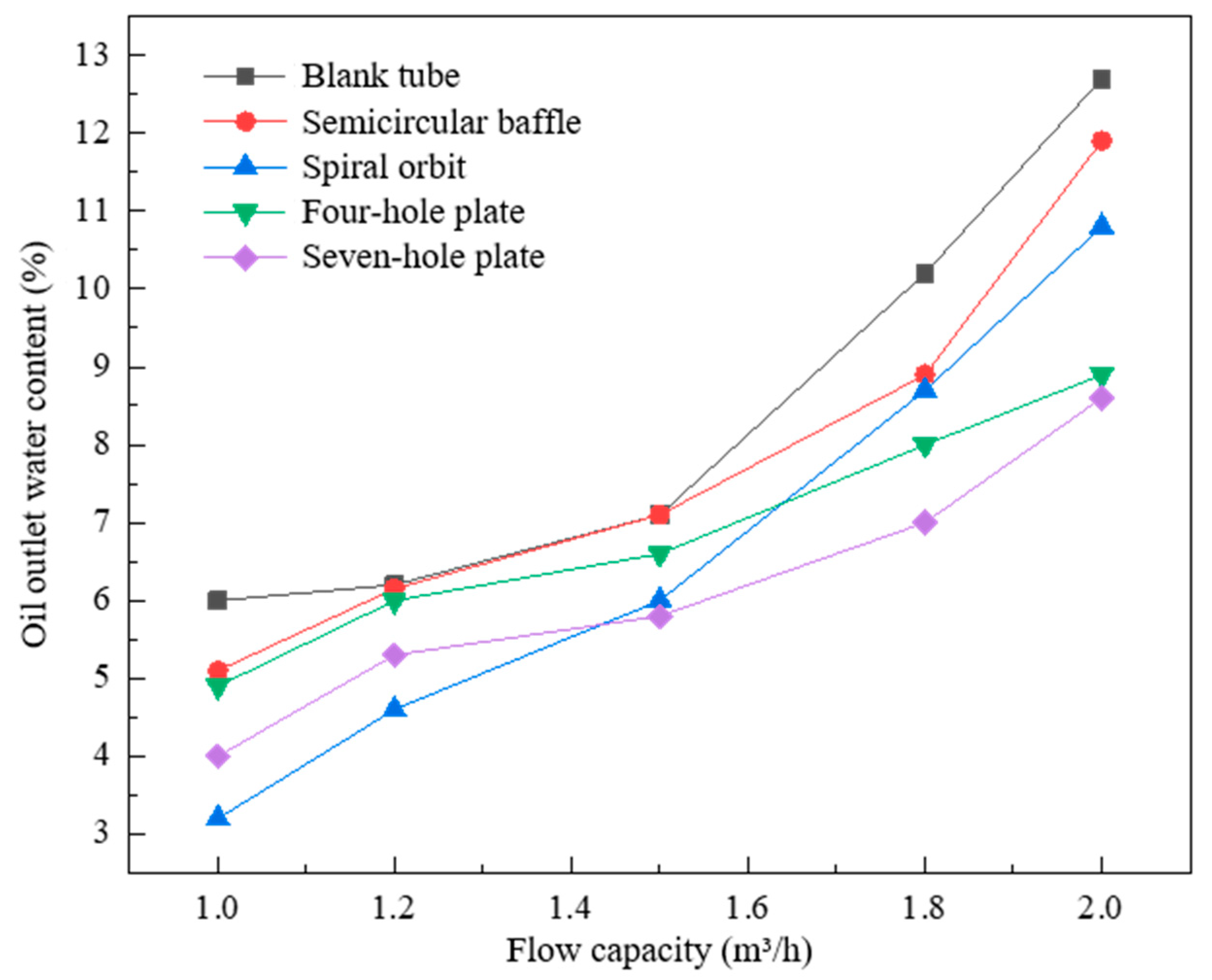 Separations 09 00405 g014