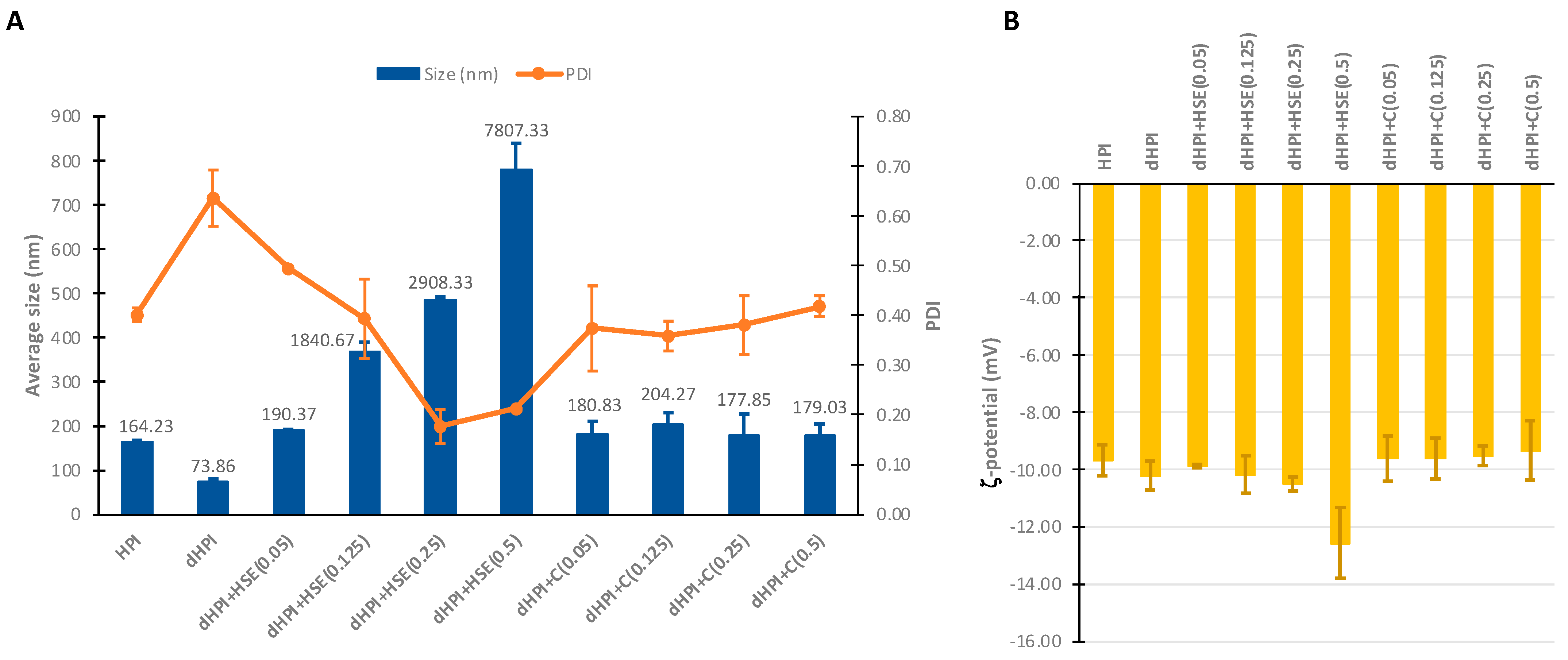 Separations 09 00406 g002