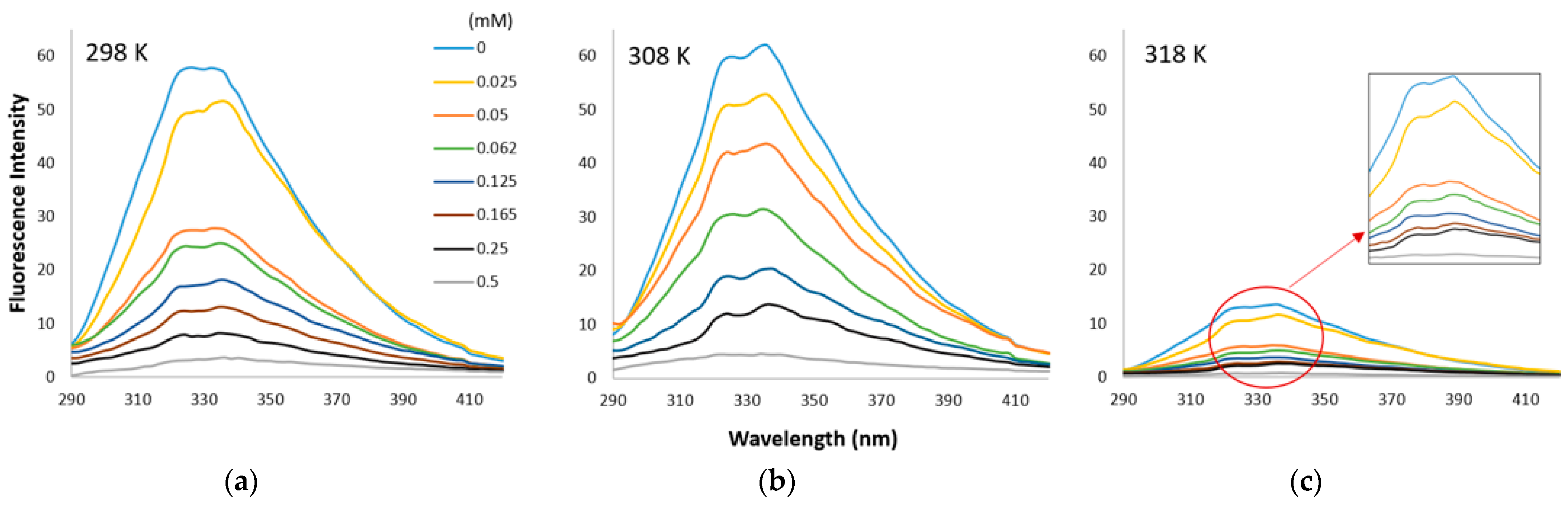 Separations 09 00406 g003