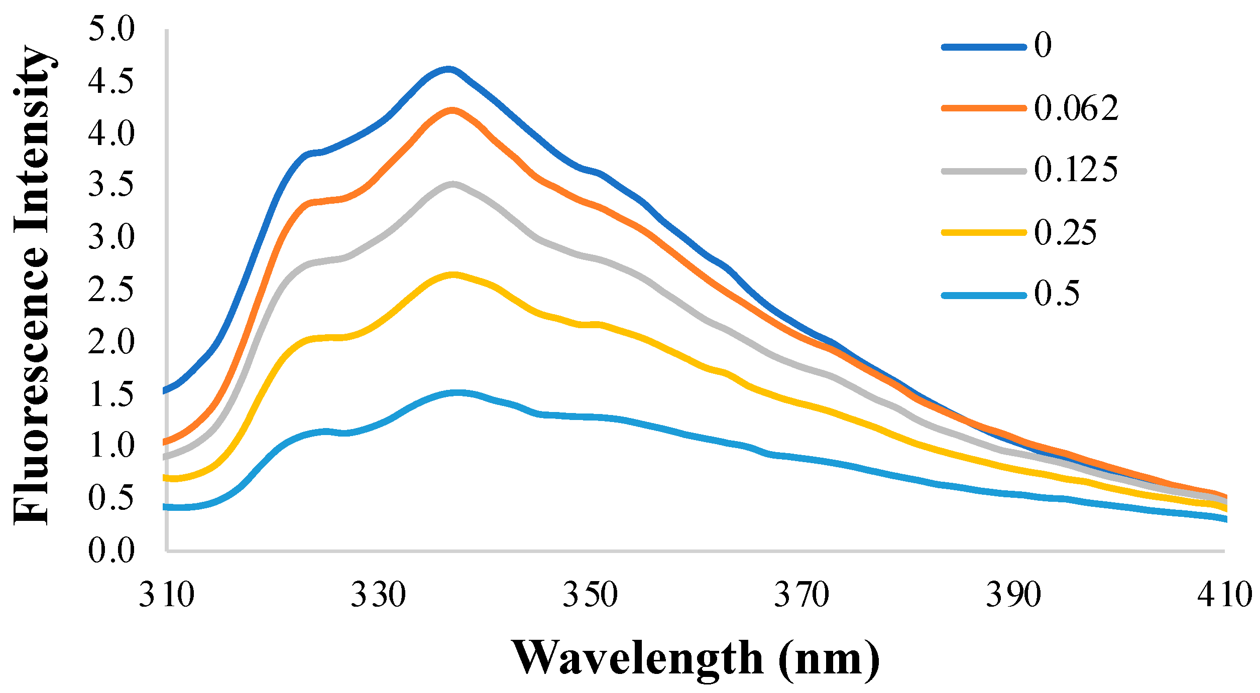 Separations 09 00406 g004