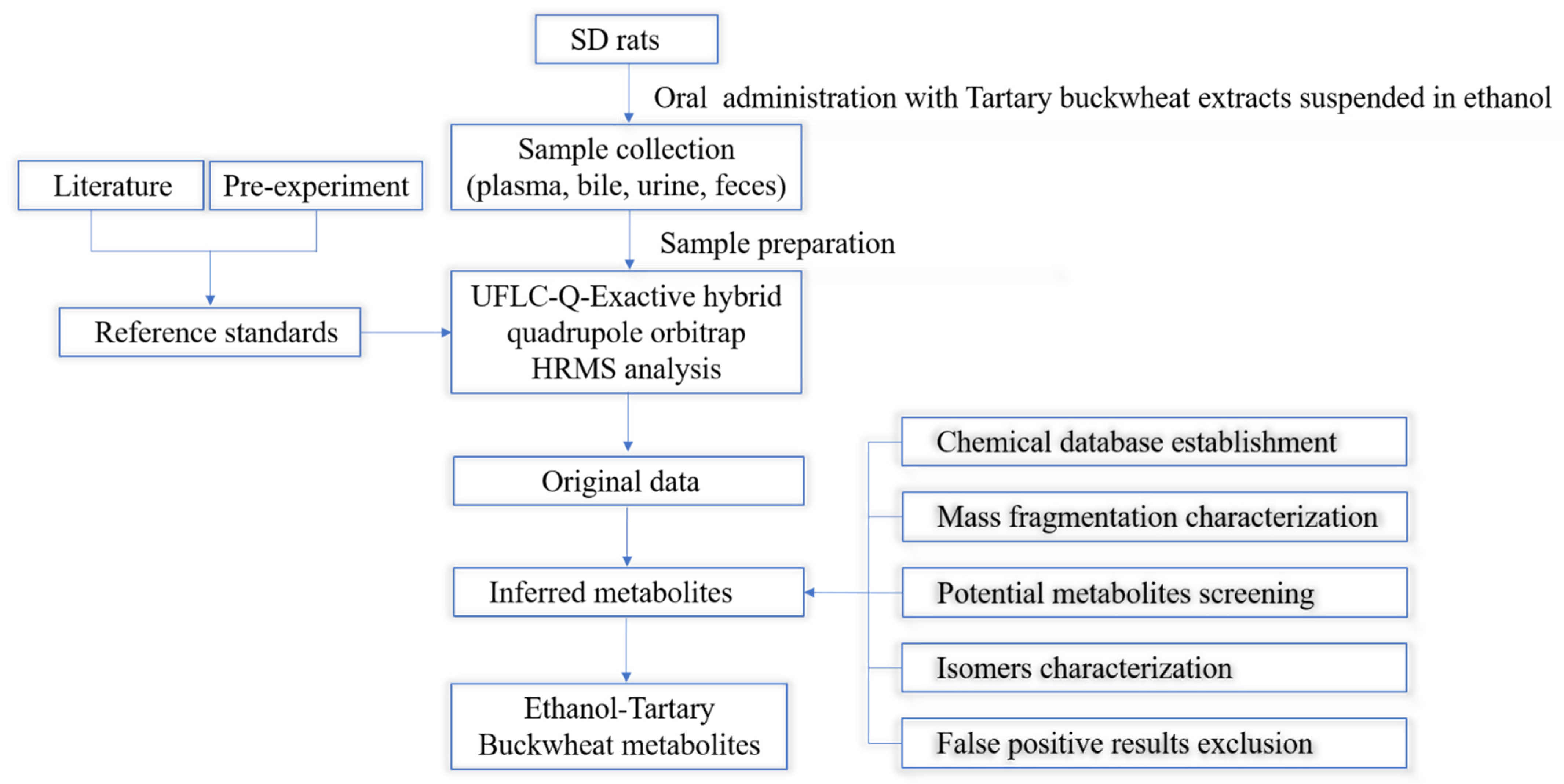 Separations 09 00407 g001