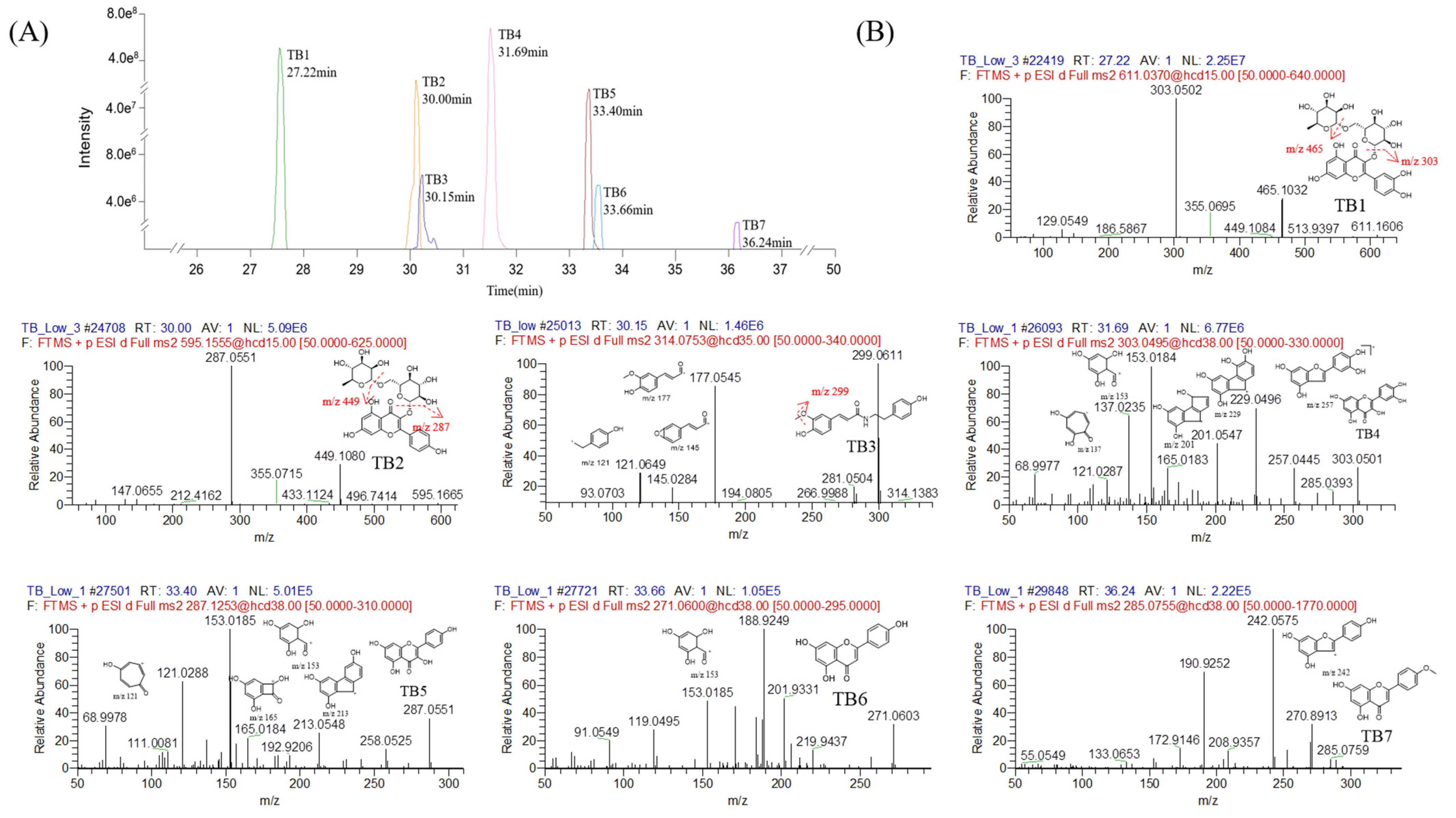 Separations 09 00407 g002