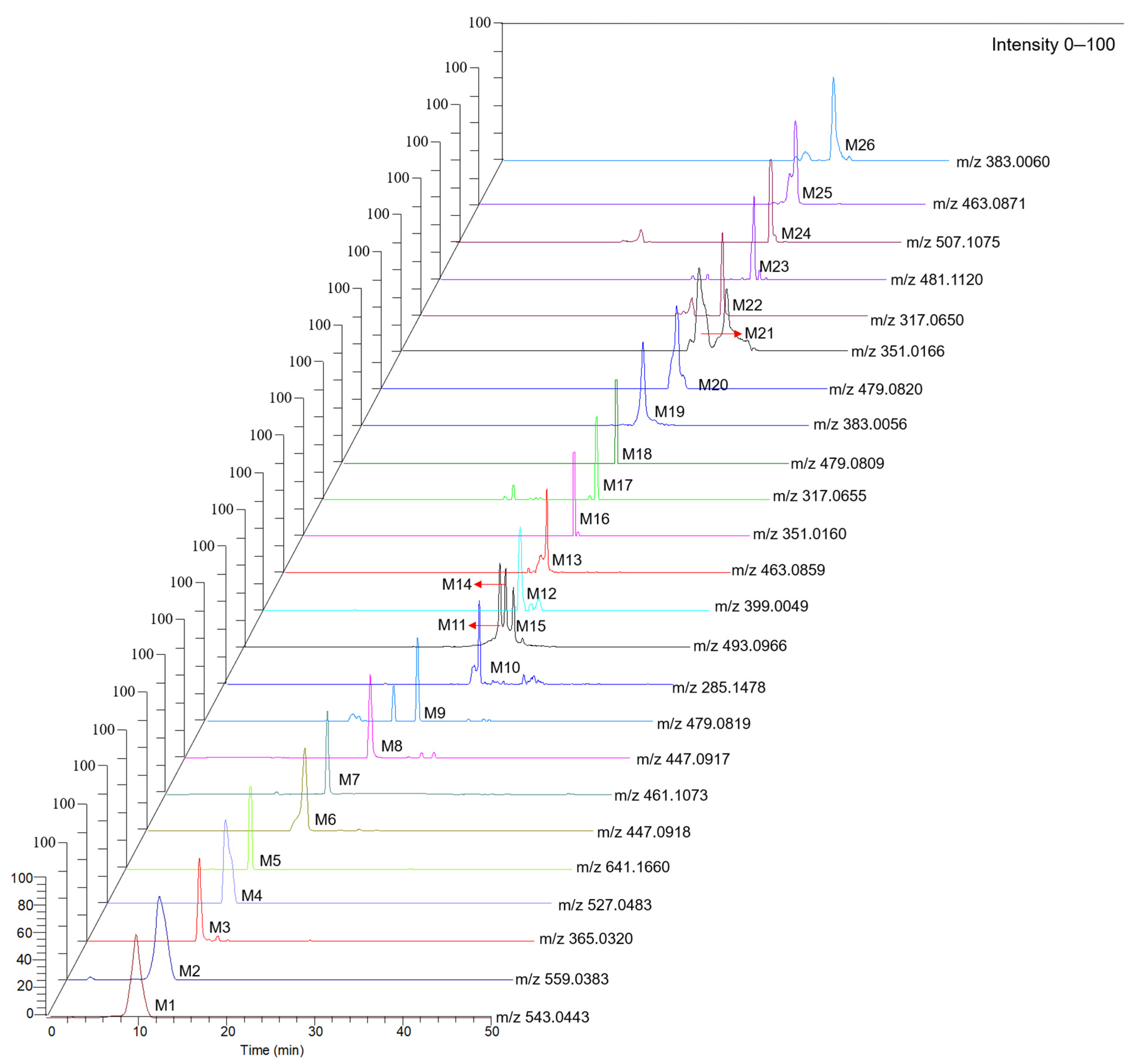 Separations 09 00407 g003
