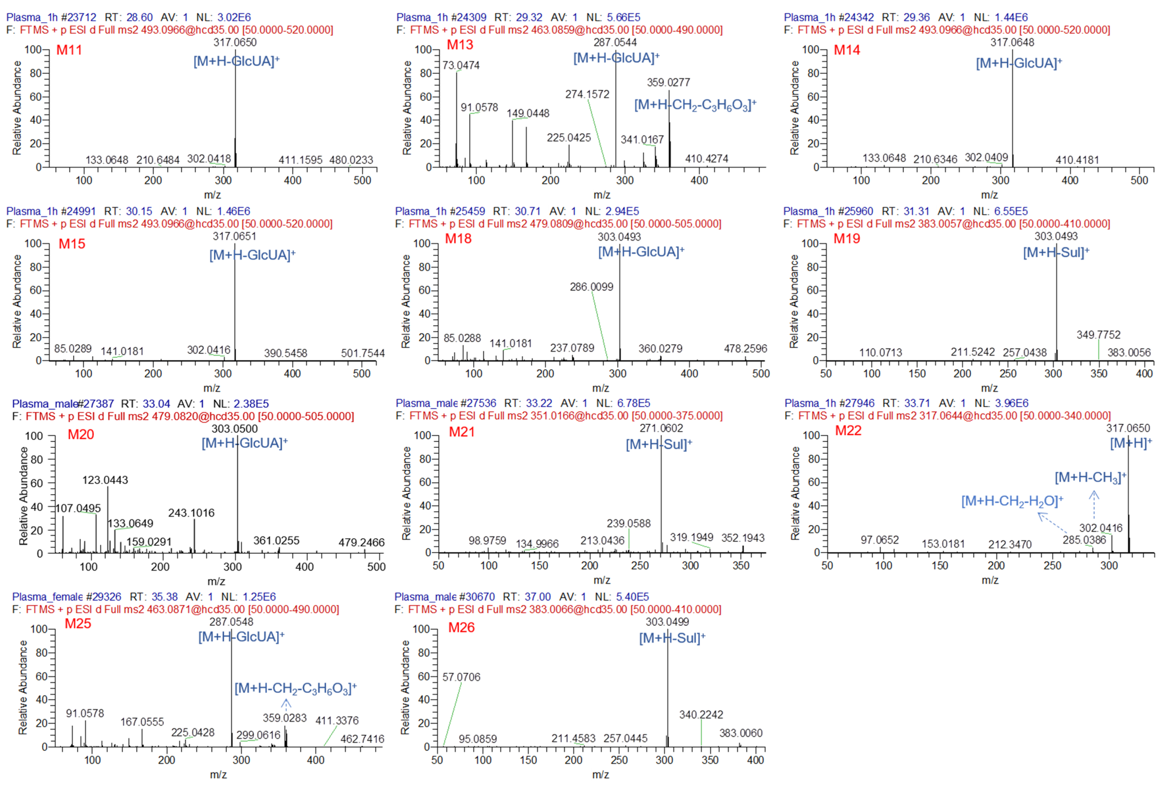 Separations 09 00407 g004