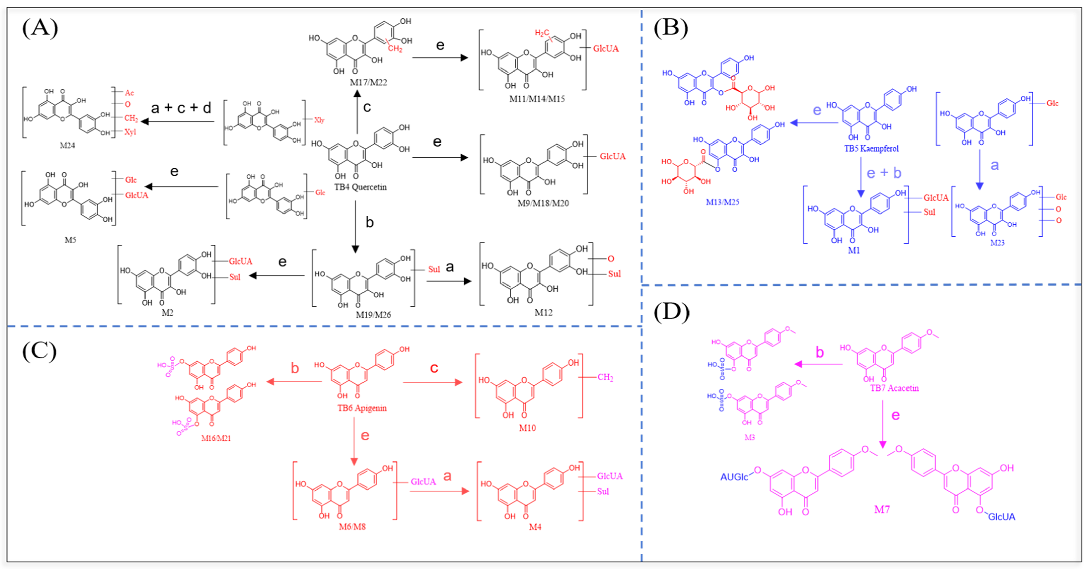 Separations 09 00407 g005