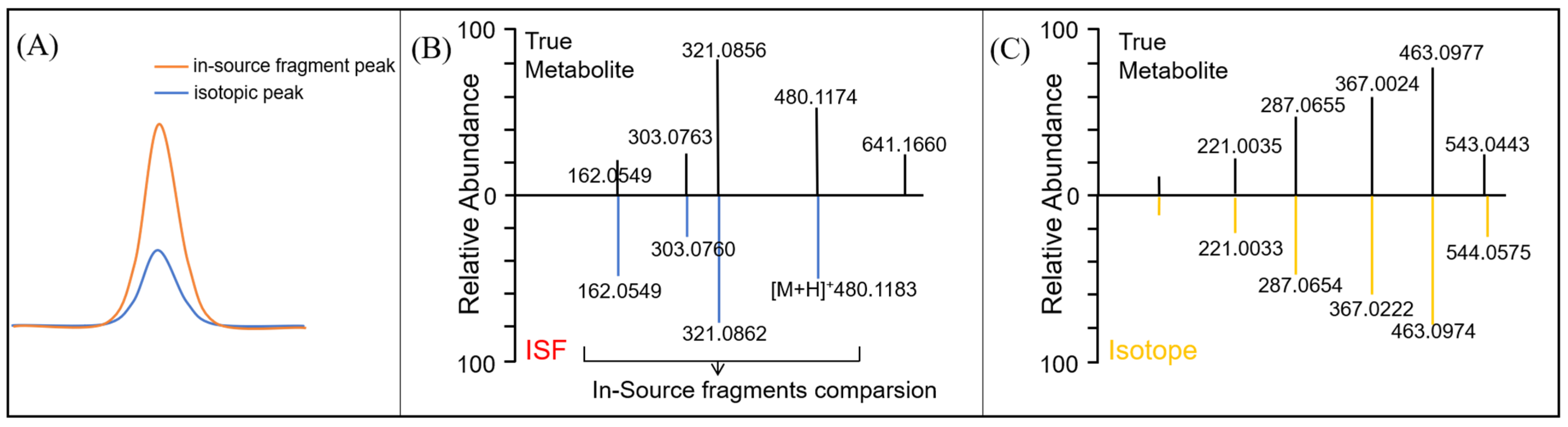Separations 09 00407 g006