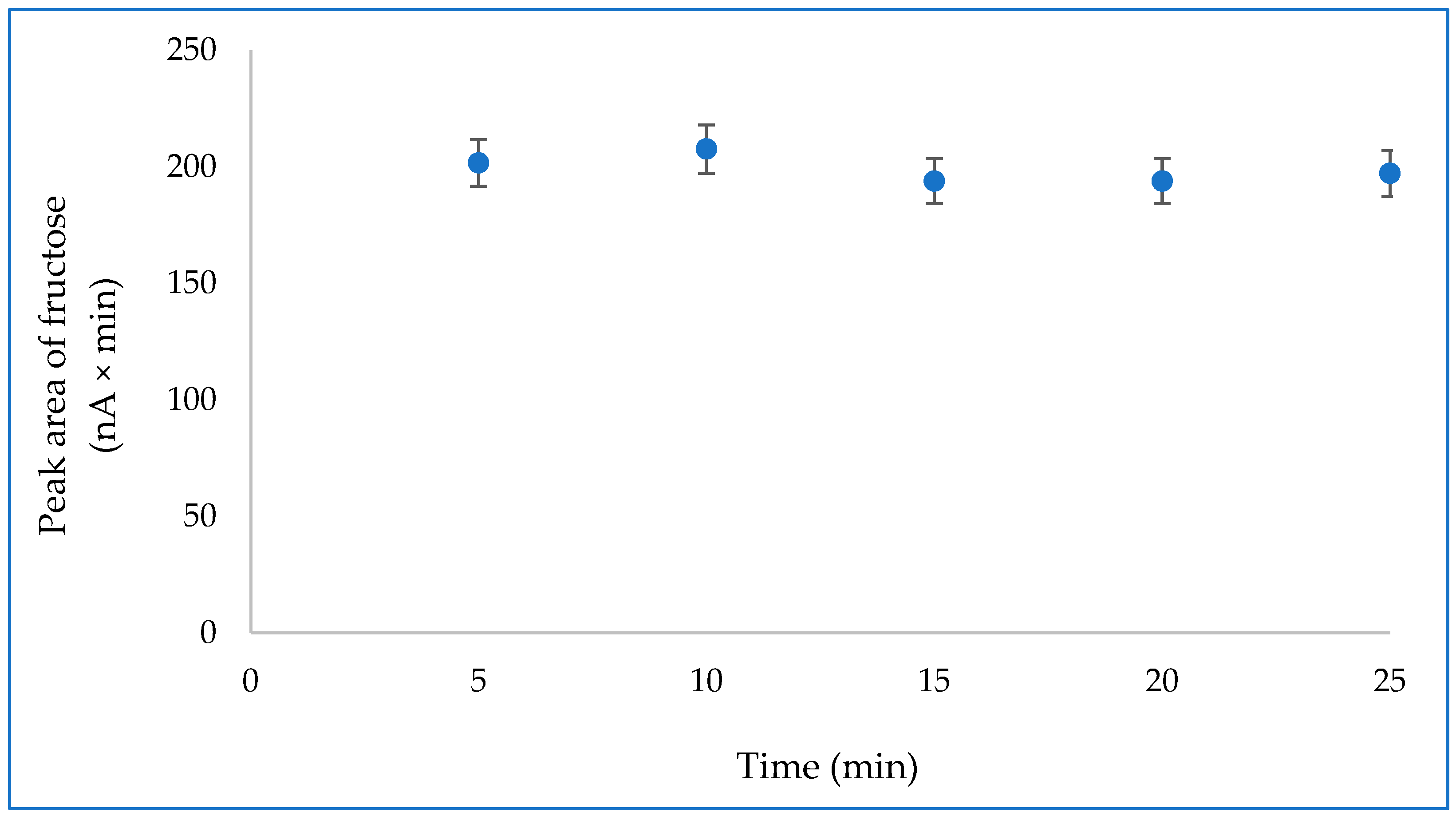 Separations 09 00408 g002