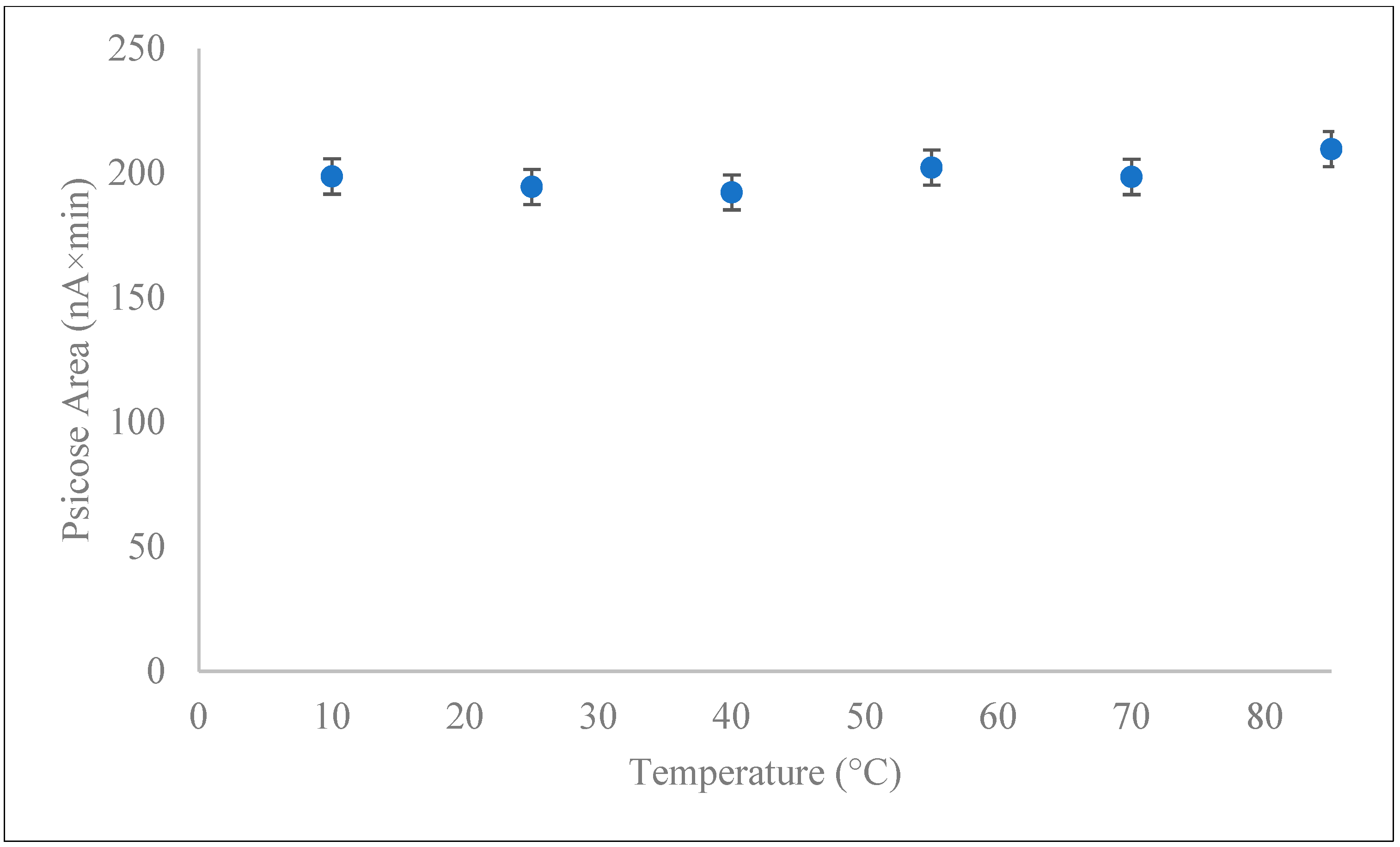Separations 09 00408 g003