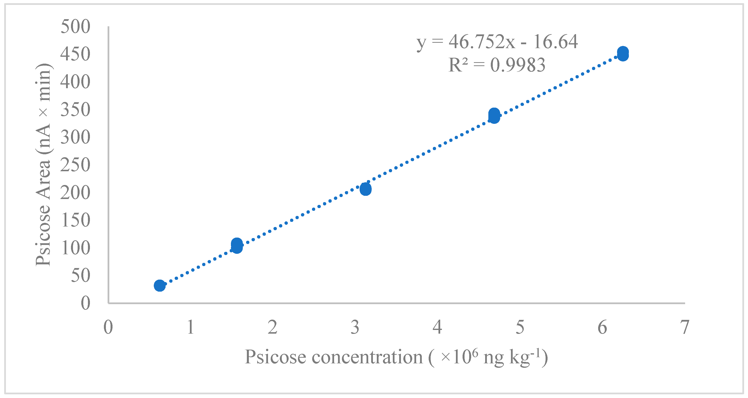 Separations 09 00408 g005