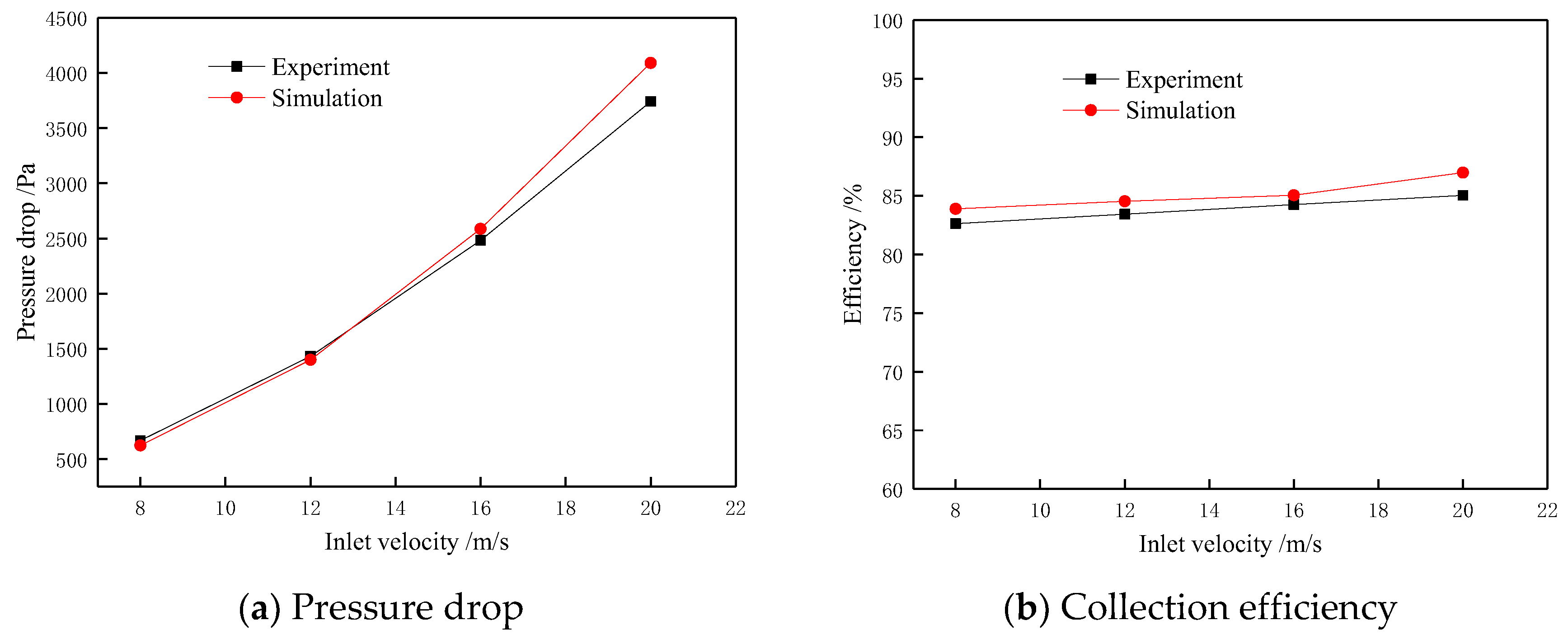 Separations 09 00409 g004