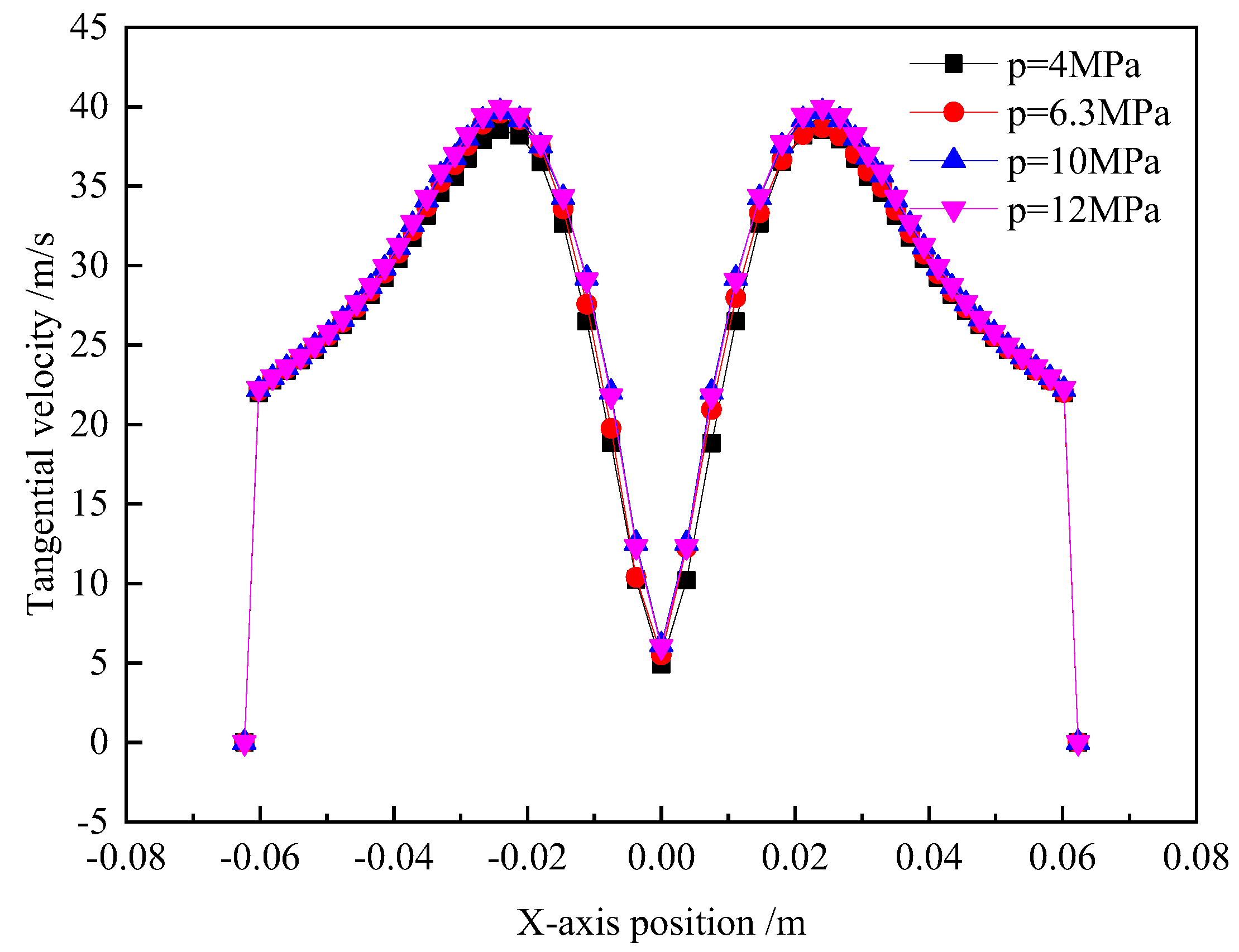 Separations 09 00409 g006