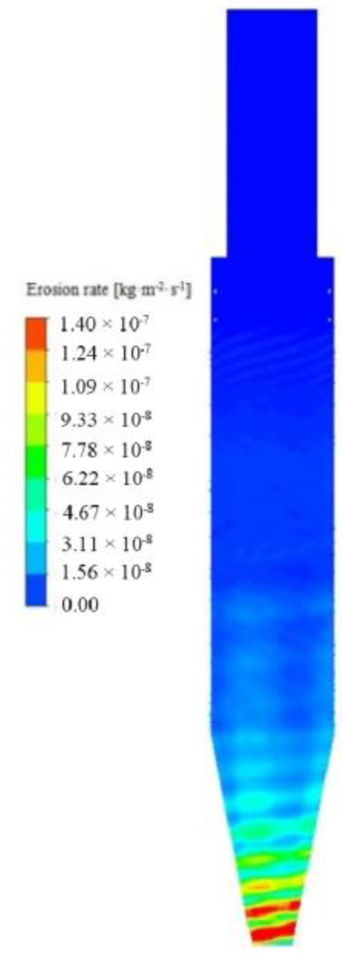 Separations 09 00409 g007