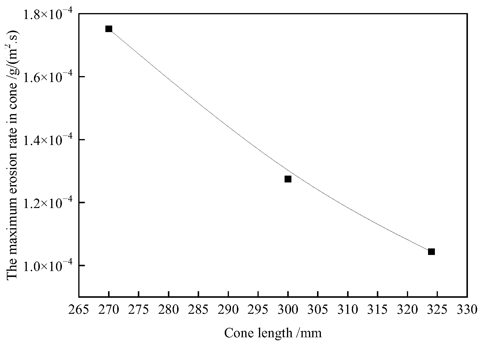Separations 09 00409 g017
