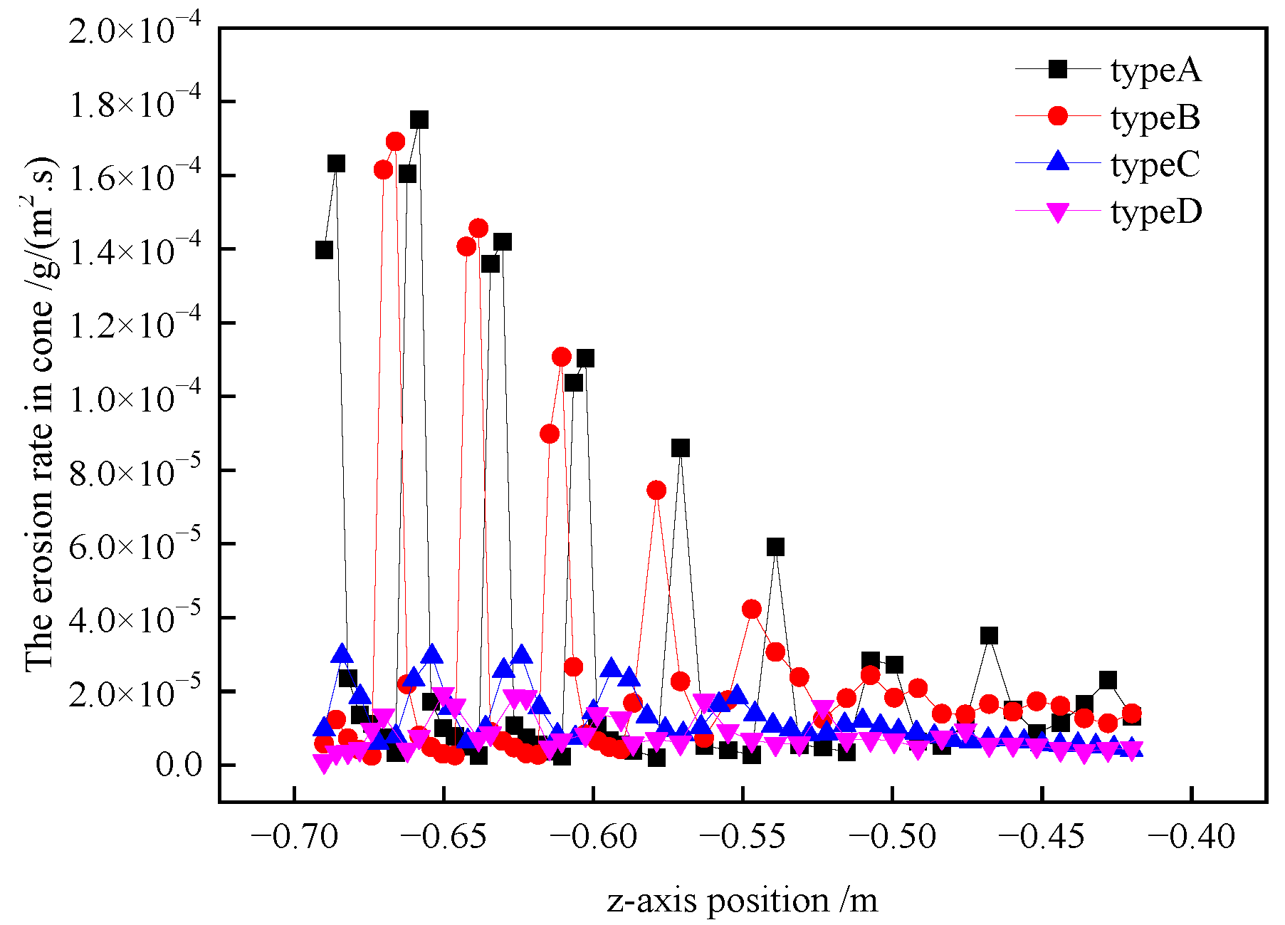 Separations 09 00409 g019