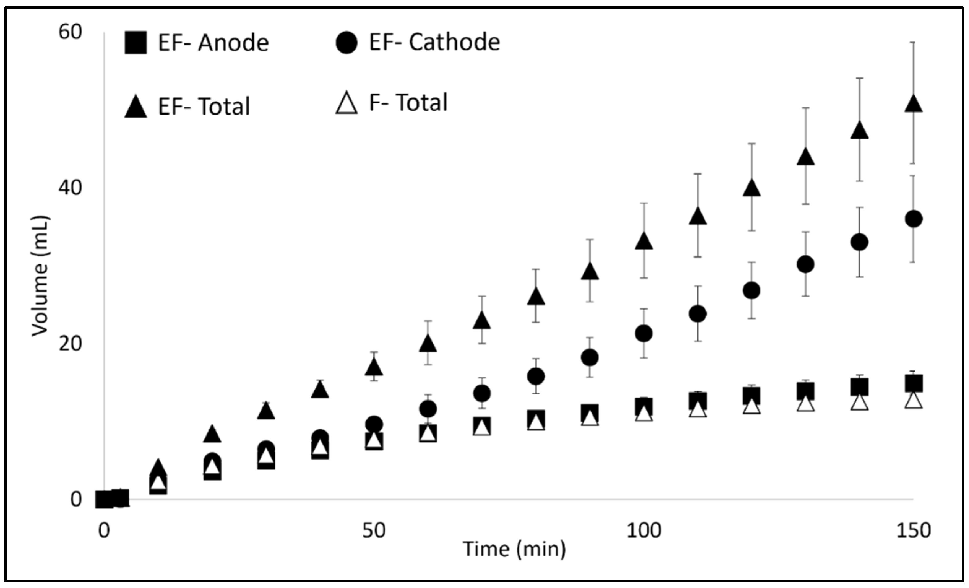 Separations 09 00410 g005
